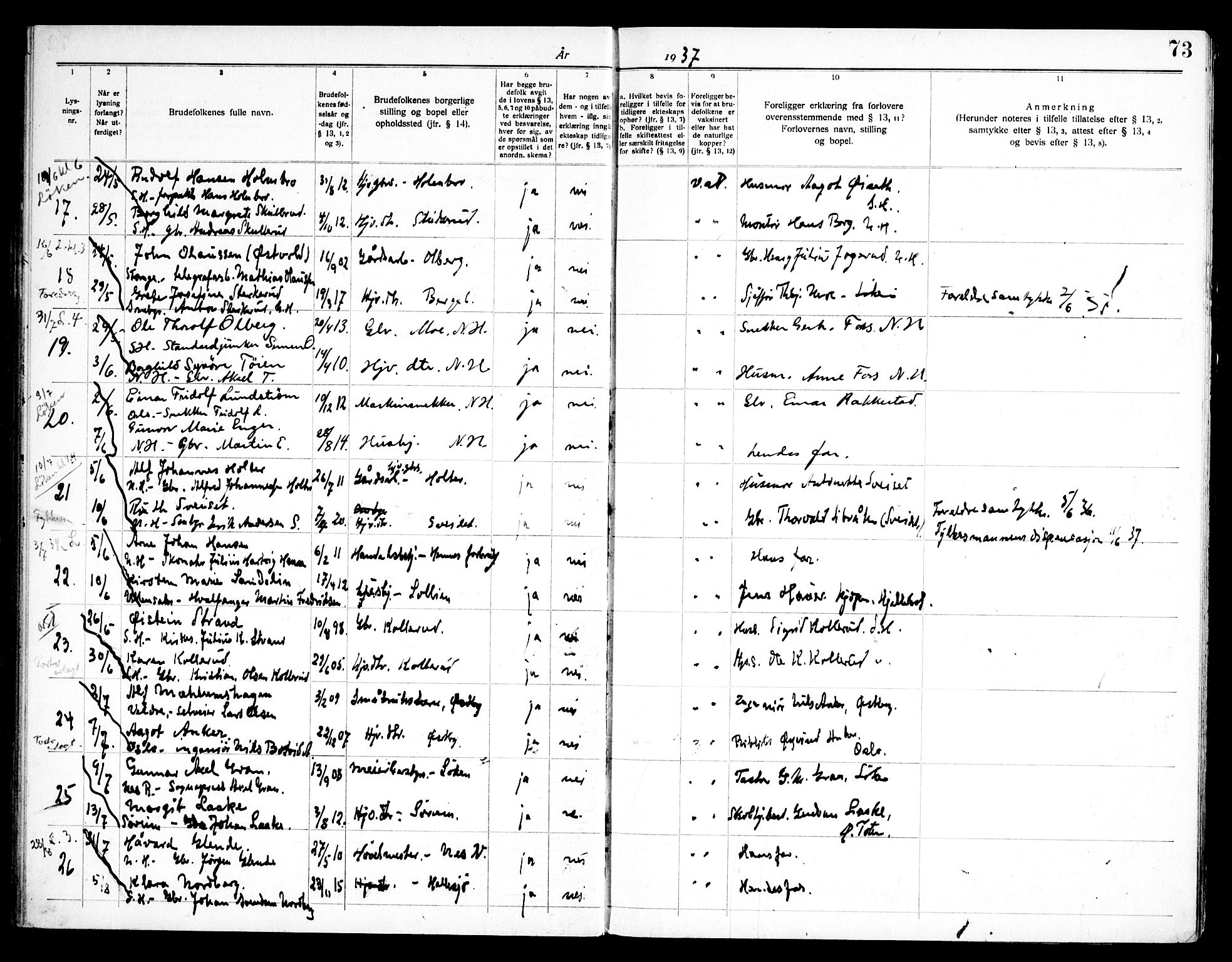 Høland prestekontor Kirkebøker, AV/SAO-A-10346a/H/Ha/L0001: Banns register no. I 1, 1919-1947, p. 73