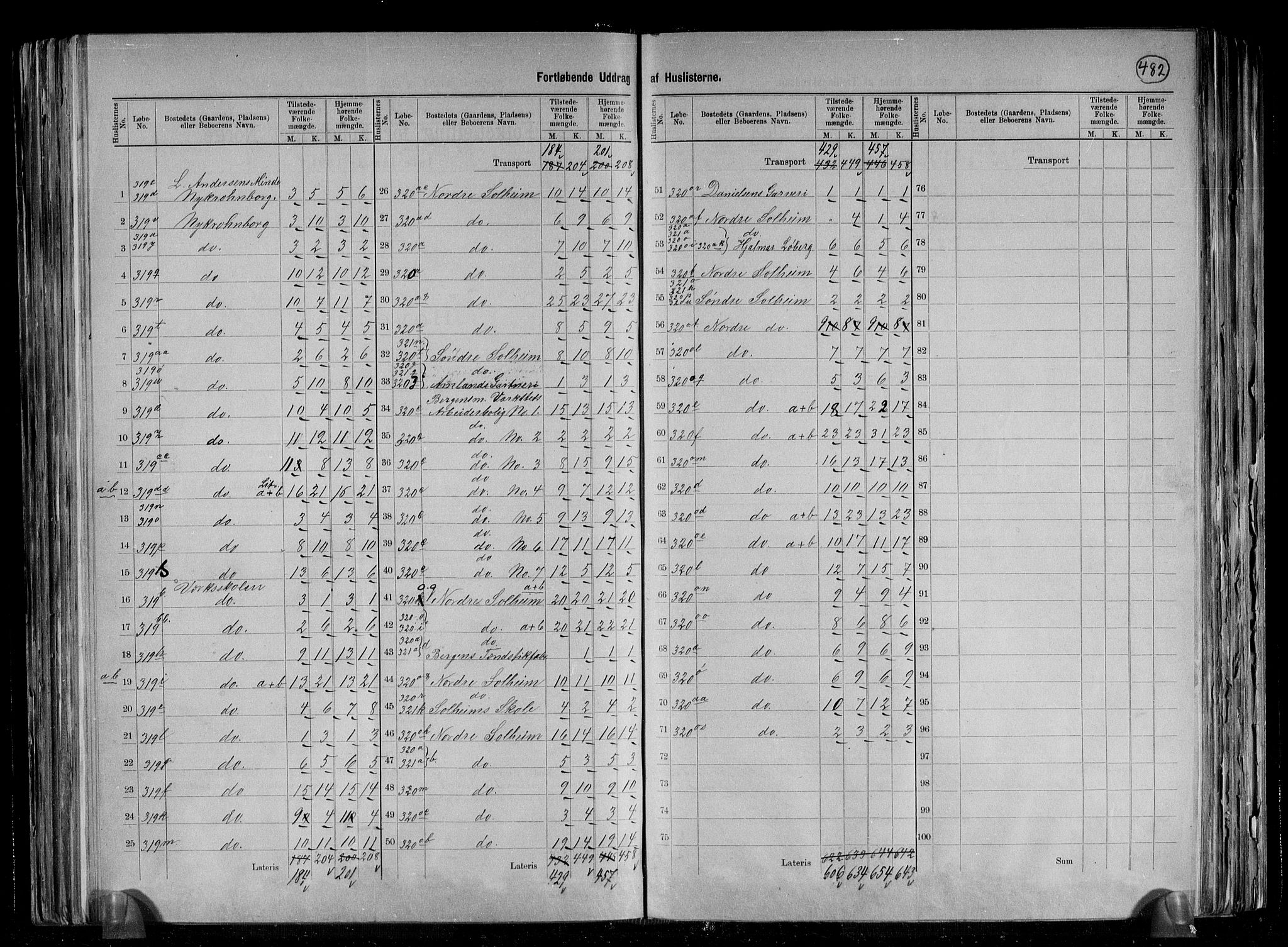 SAB, 1891 Census for 1280 Årstad, 1891, p. 10