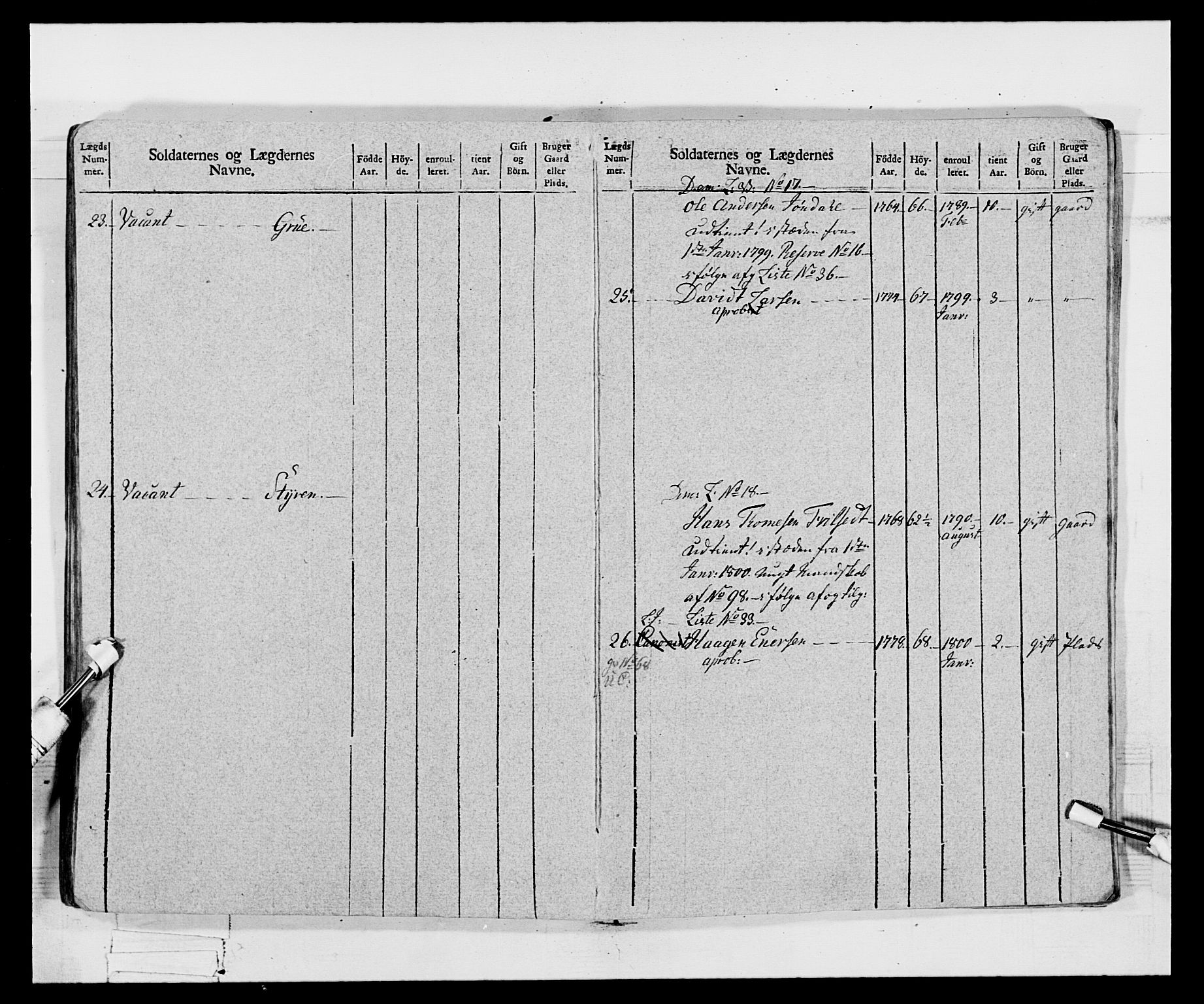 Generalitets- og kommissariatskollegiet, Det kongelige norske kommissariatskollegium, AV/RA-EA-5420/E/Eh/L0068: Opplandske nasjonale infanteriregiment, 1802-1805, p. 263