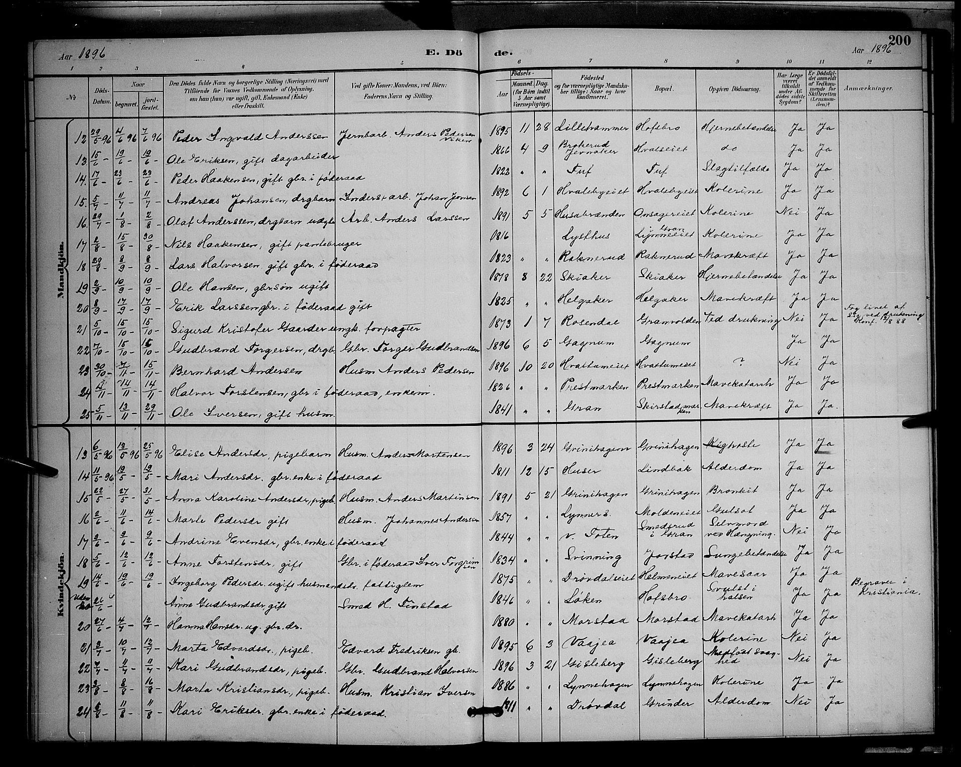 Gran prestekontor, AV/SAH-PREST-112/H/Ha/Hab/L0005: Parish register (copy) no. 5, 1892-1900, p. 200