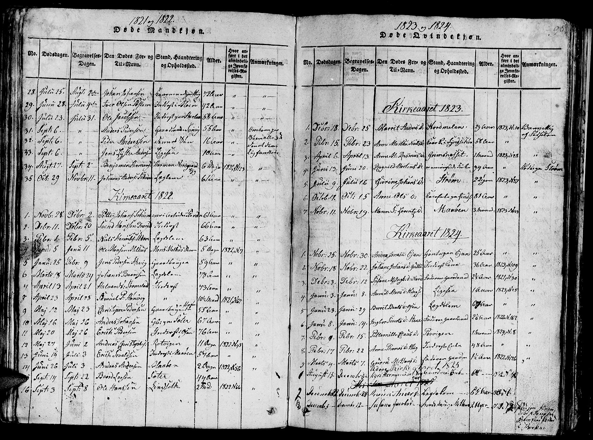 Ministerialprotokoller, klokkerbøker og fødselsregistre - Sør-Trøndelag, AV/SAT-A-1456/657/L0714: Parish register (copy) no. 657C01, 1818-1868, p. 98