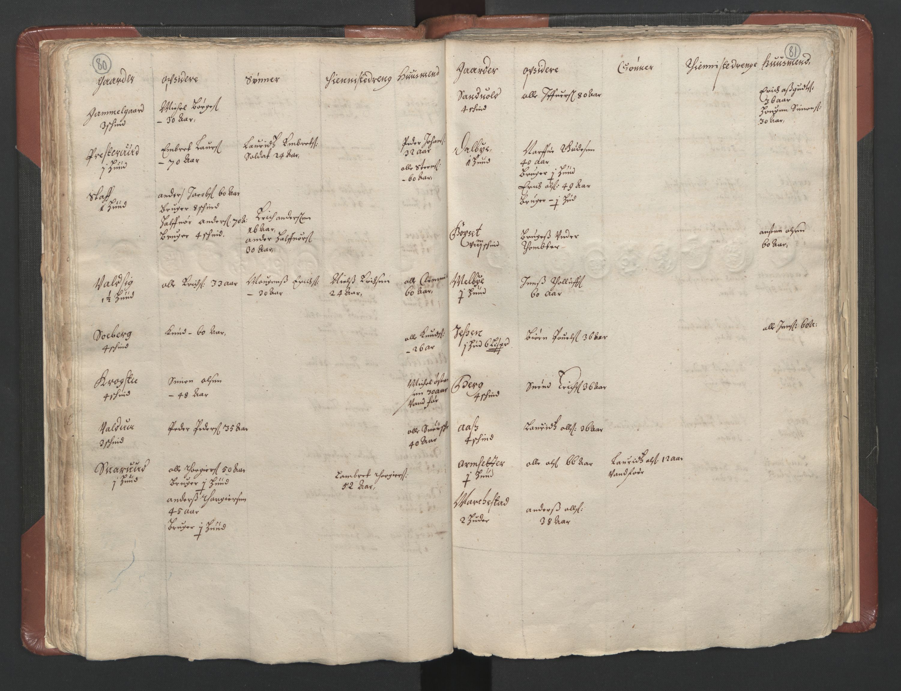 RA, Bailiff's Census 1664-1666, no. 3: Hedmark fogderi and Solør, Østerdal and Odal fogderi, 1664, p. 80-81