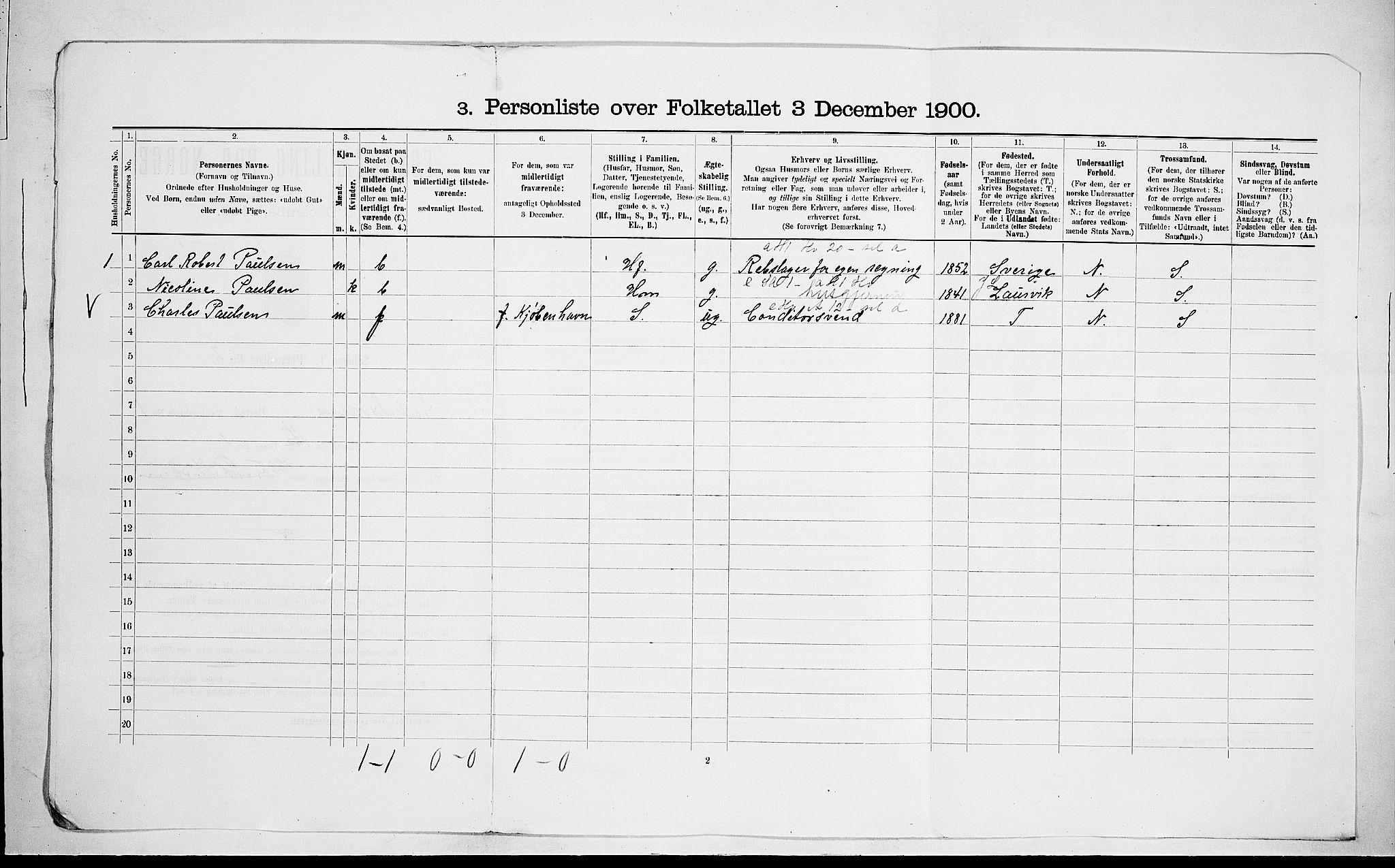 RA, 1900 census for Fredriksvern, 1900, p. 50