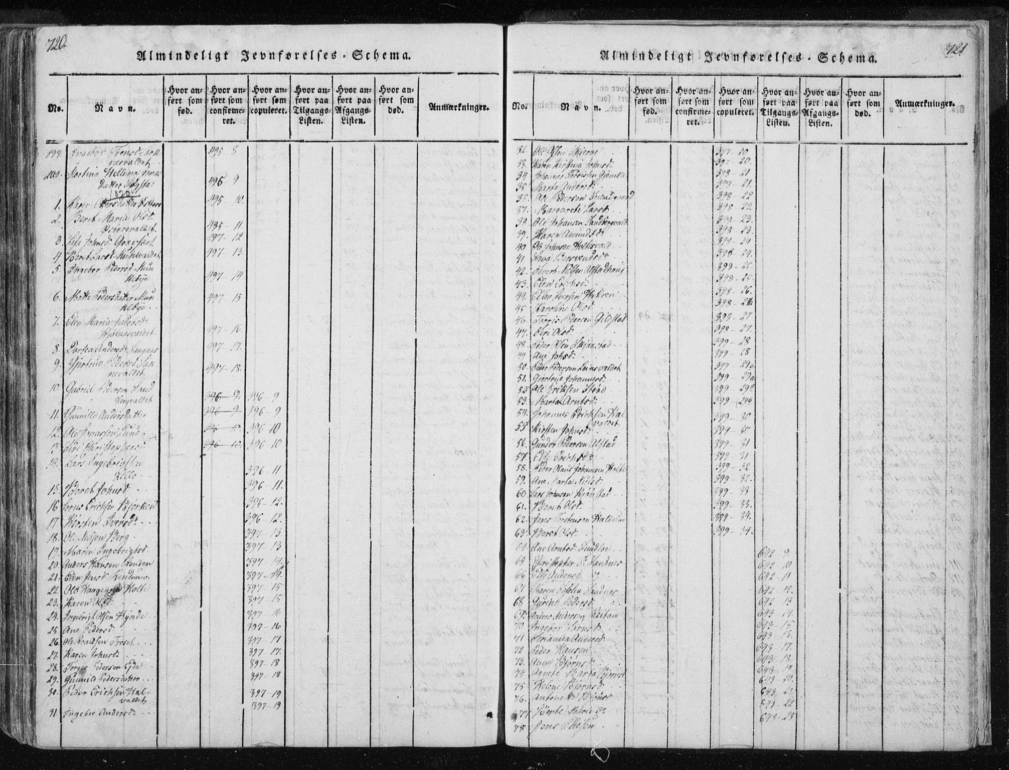 Ministerialprotokoller, klokkerbøker og fødselsregistre - Nord-Trøndelag, AV/SAT-A-1458/717/L0148: Parish register (official) no. 717A04 /2, 1816-1825, p. 720-721