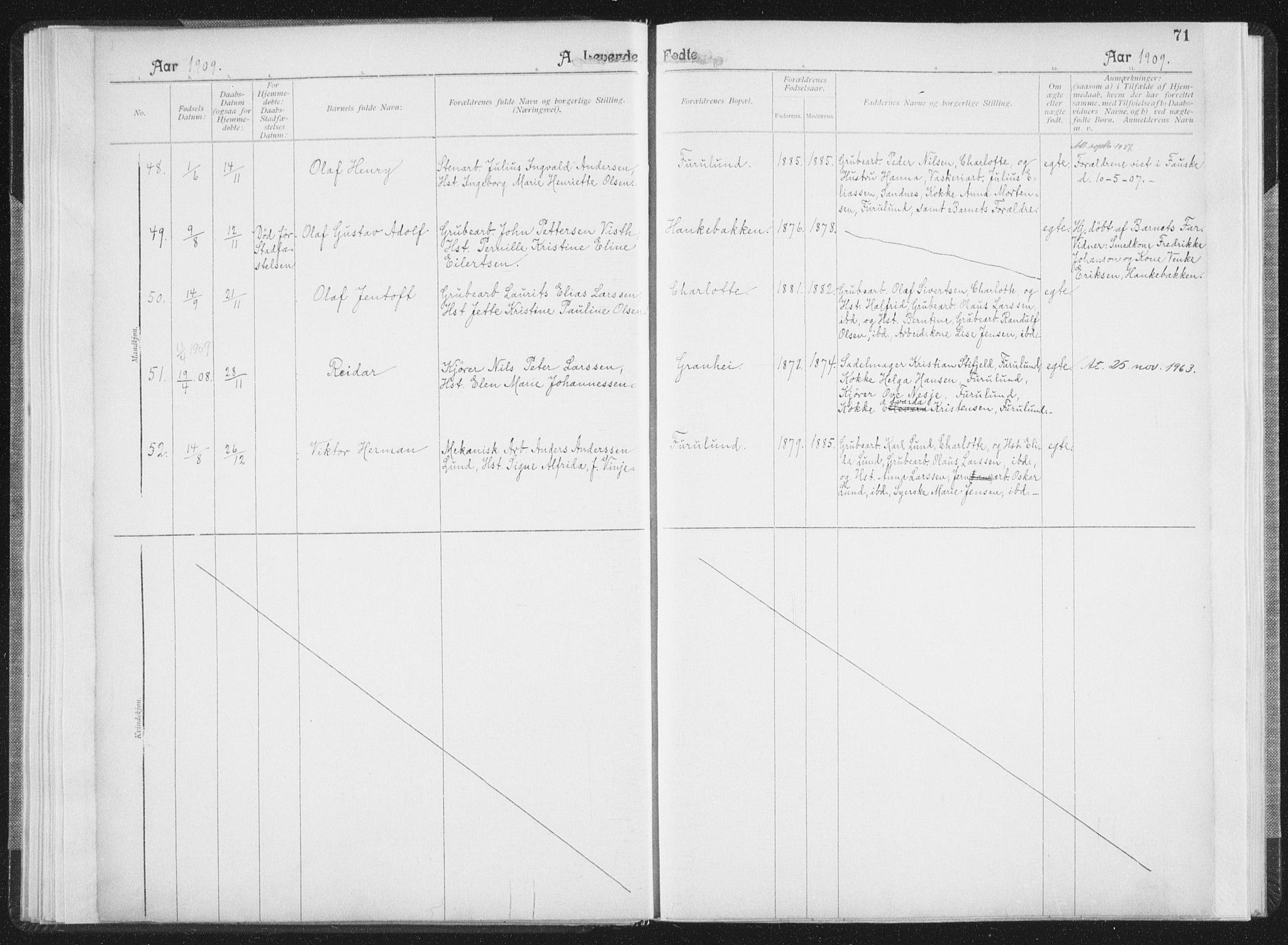 Ministerialprotokoller, klokkerbøker og fødselsregistre - Nordland, AV/SAT-A-1459/850/L0711: Curate's parish register no. 850B01, 1902-1915, p. 71