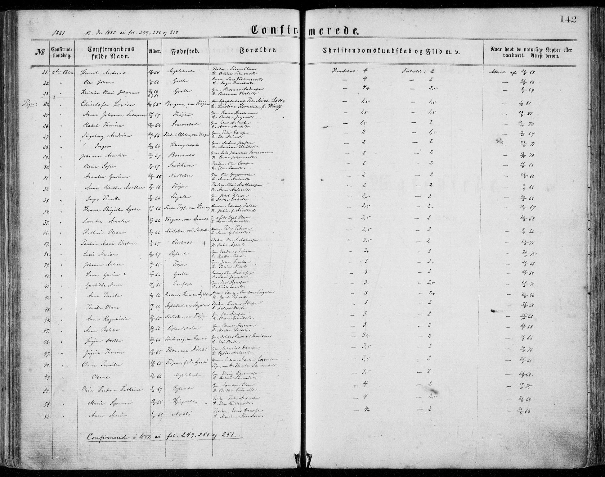 Bremanger sokneprestembete, AV/SAB-A-82201/H/Haa/Haaa/L0001: Parish register (official) no. A  1, 1864-1883, p. 142