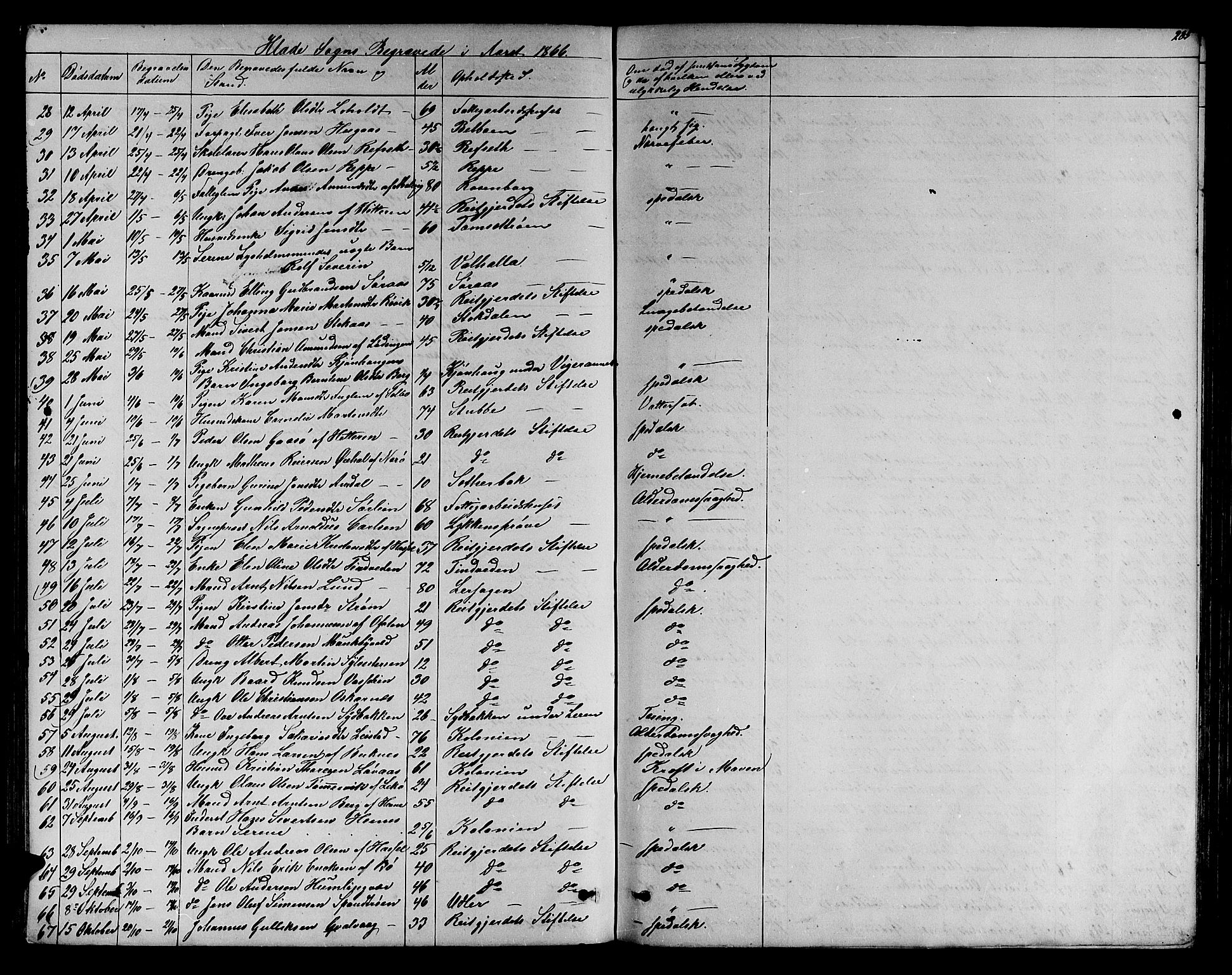Ministerialprotokoller, klokkerbøker og fødselsregistre - Sør-Trøndelag, SAT/A-1456/606/L0311: Parish register (copy) no. 606C07, 1860-1877, p. 285