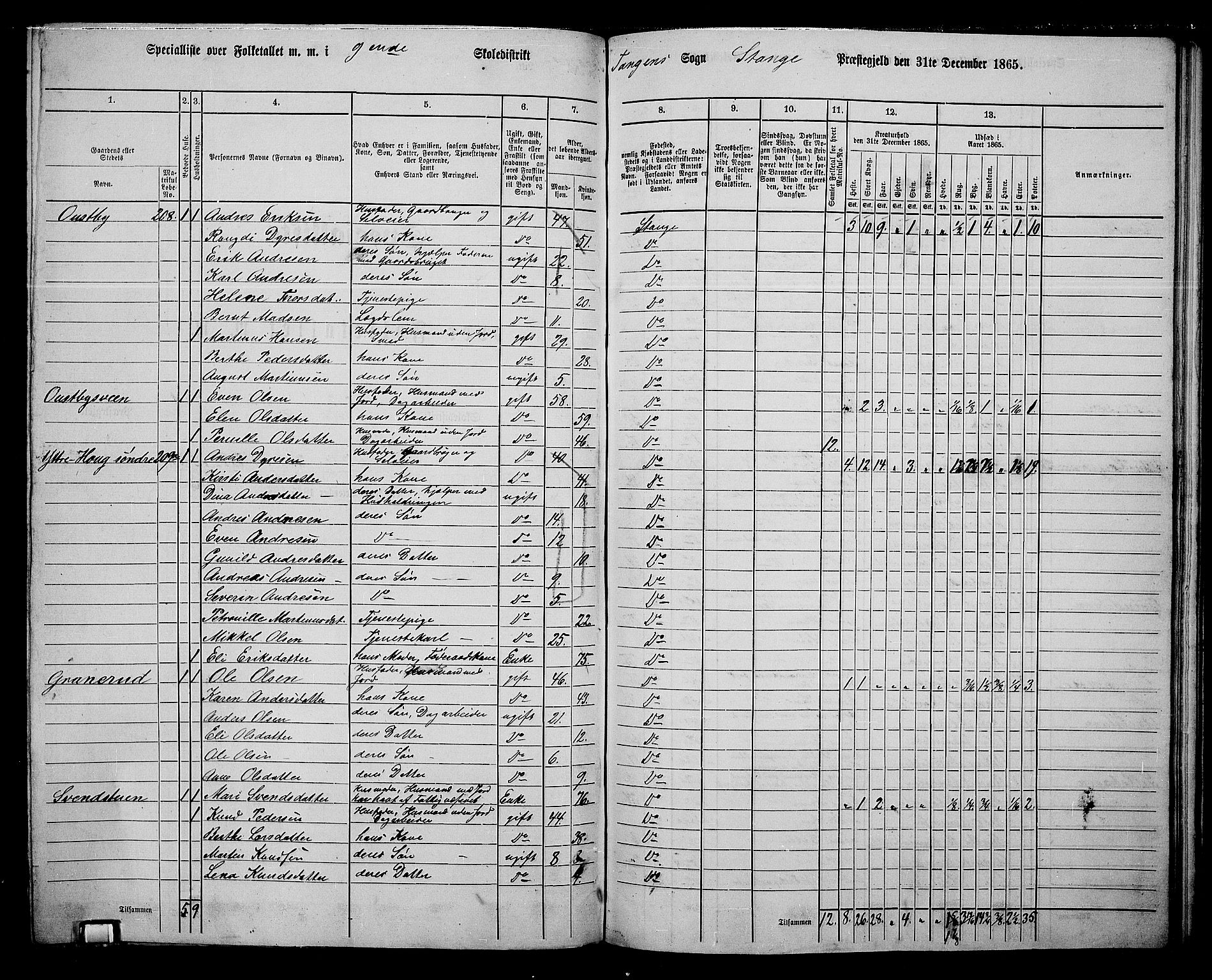 RA, 1865 census for Stange, 1865, p. 209