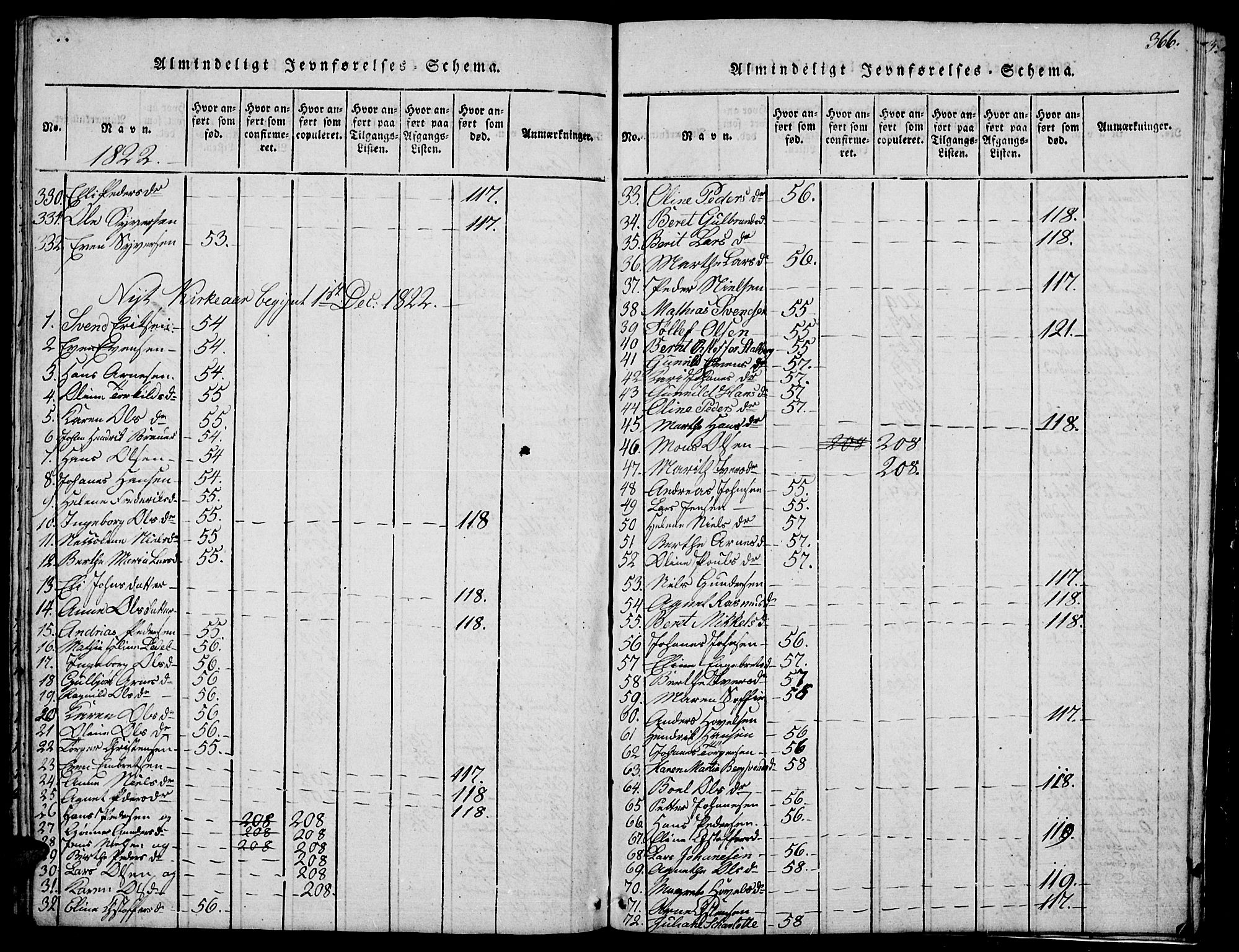 Biri prestekontor, SAH/PREST-096/H/Ha/Hab/L0001: Parish register (copy) no. 1, 1814-1828, p. 366