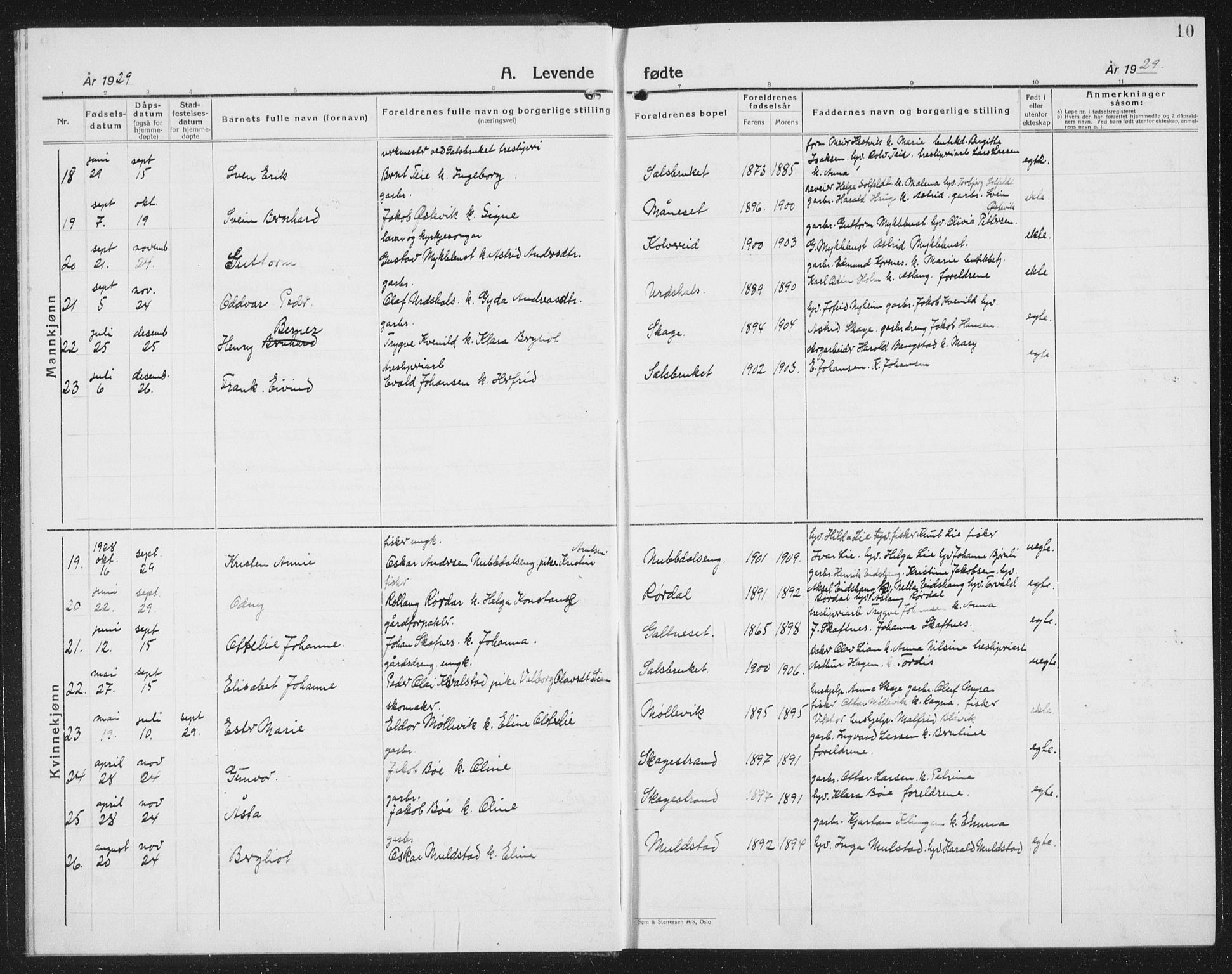 Ministerialprotokoller, klokkerbøker og fødselsregistre - Nord-Trøndelag, SAT/A-1458/780/L0654: Parish register (copy) no. 780C06, 1928-1942, p. 10