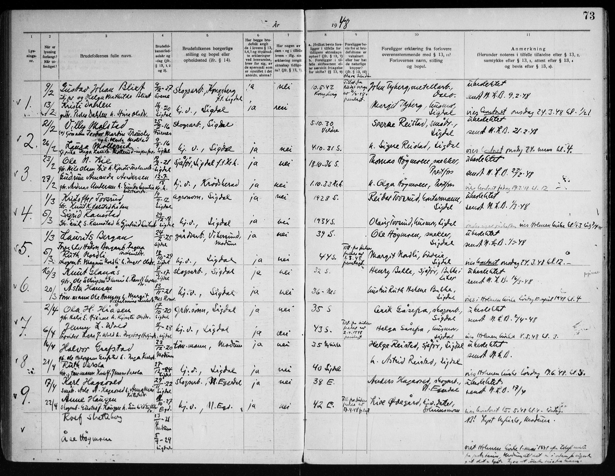 Sigdal kirkebøker, AV/SAKO-A-245/H/Ha/L0001: Banns register no. 1, 1919-1953, p. 73