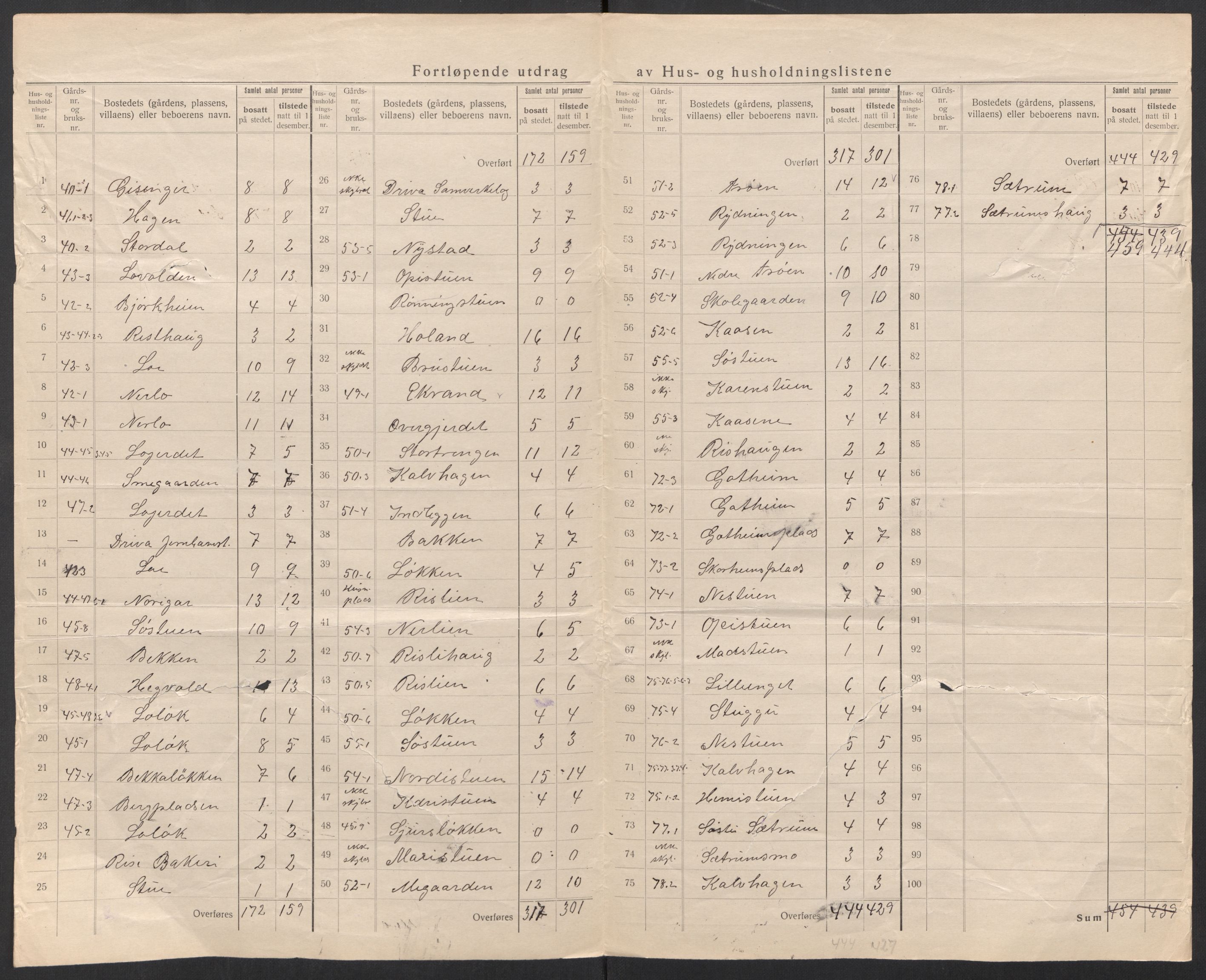 SAT, 1920 census for Oppdal, 1920, p. 16