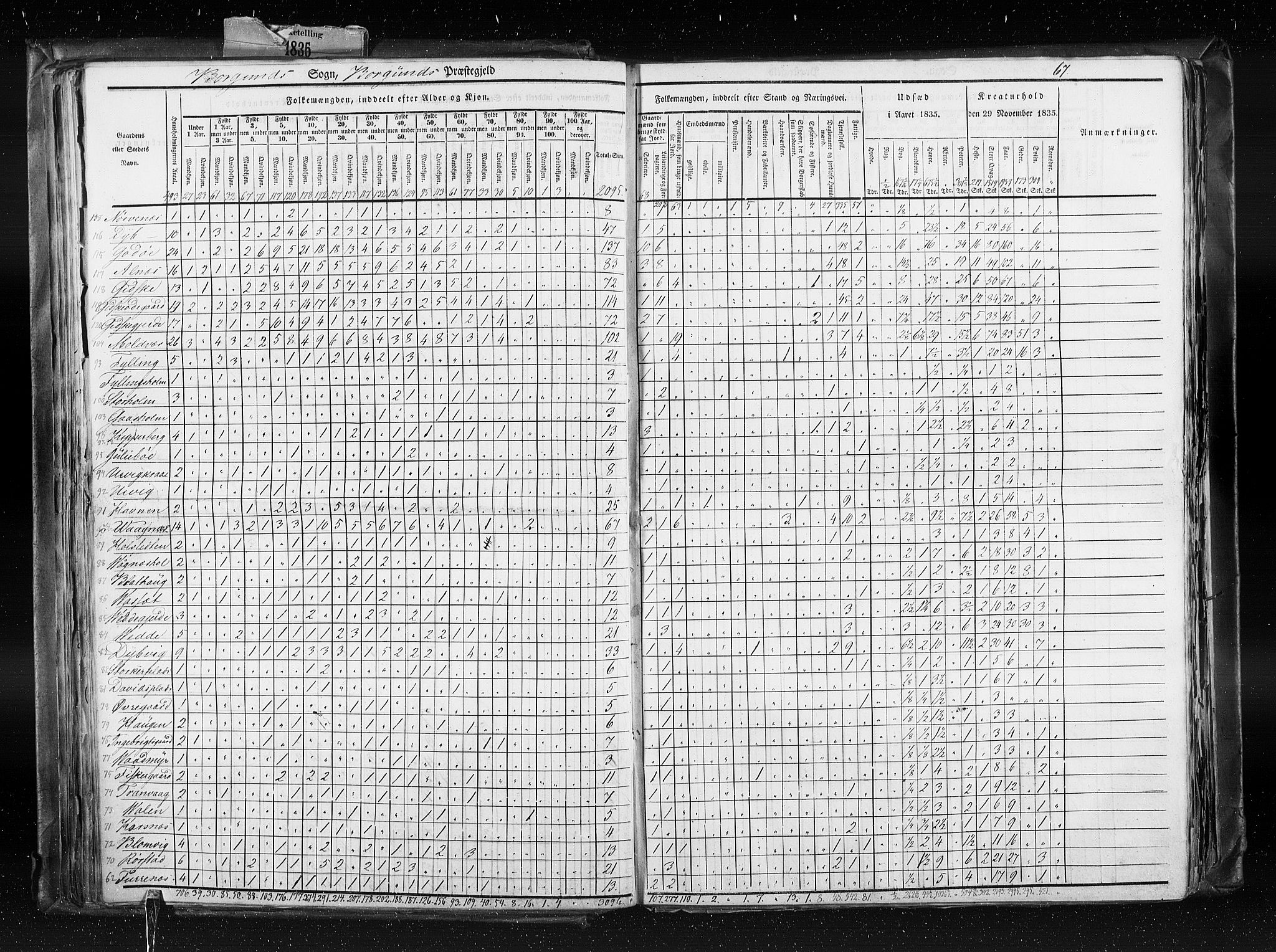 RA, Census 1835, vol. 8: Romsdal amt og Søndre Trondhjem amt, 1835, p. 67