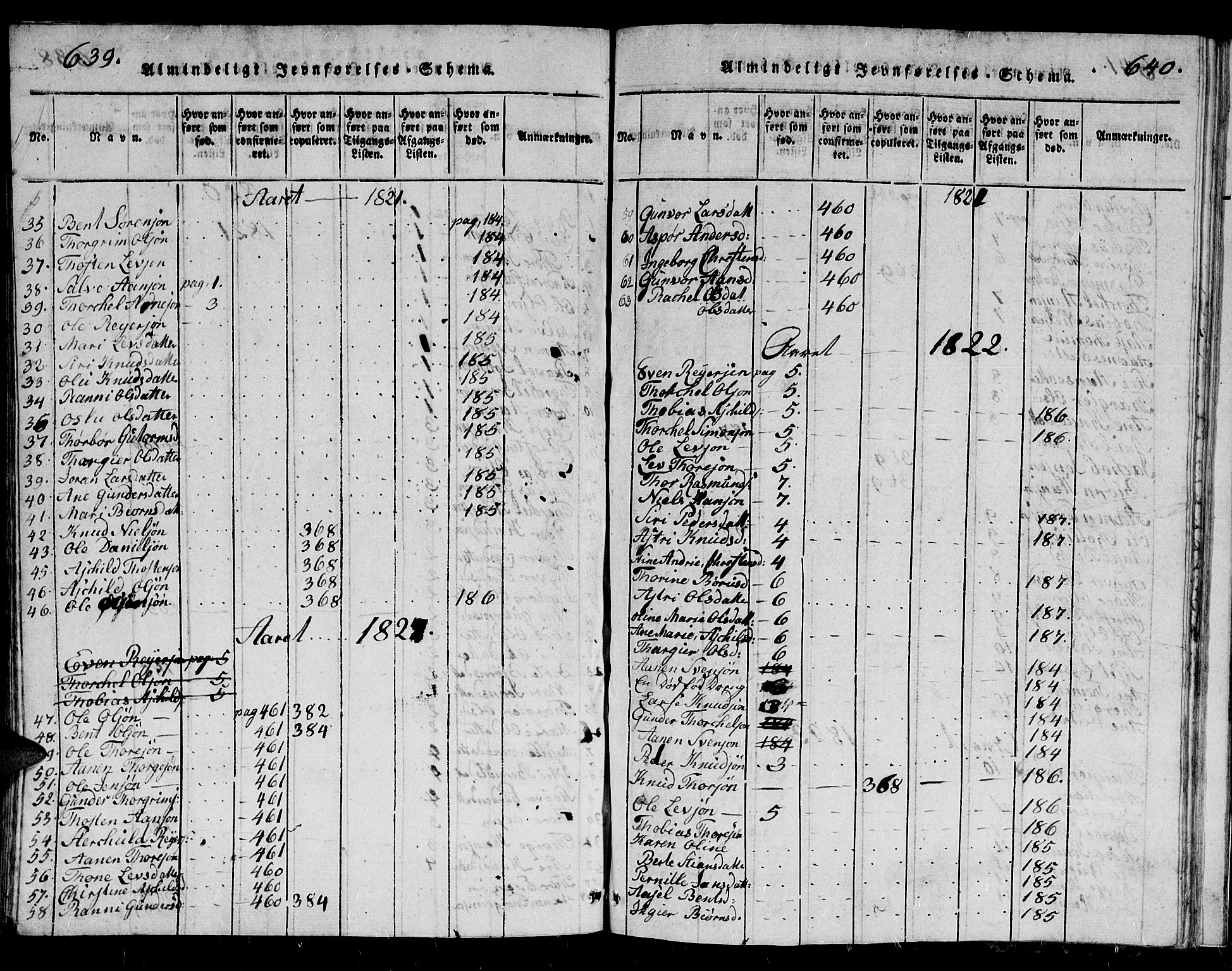 Holum sokneprestkontor, AV/SAK-1111-0022/F/Fb/Fbb/L0001: Parish register (copy) no. B 1, 1820-1847, p. 639-640