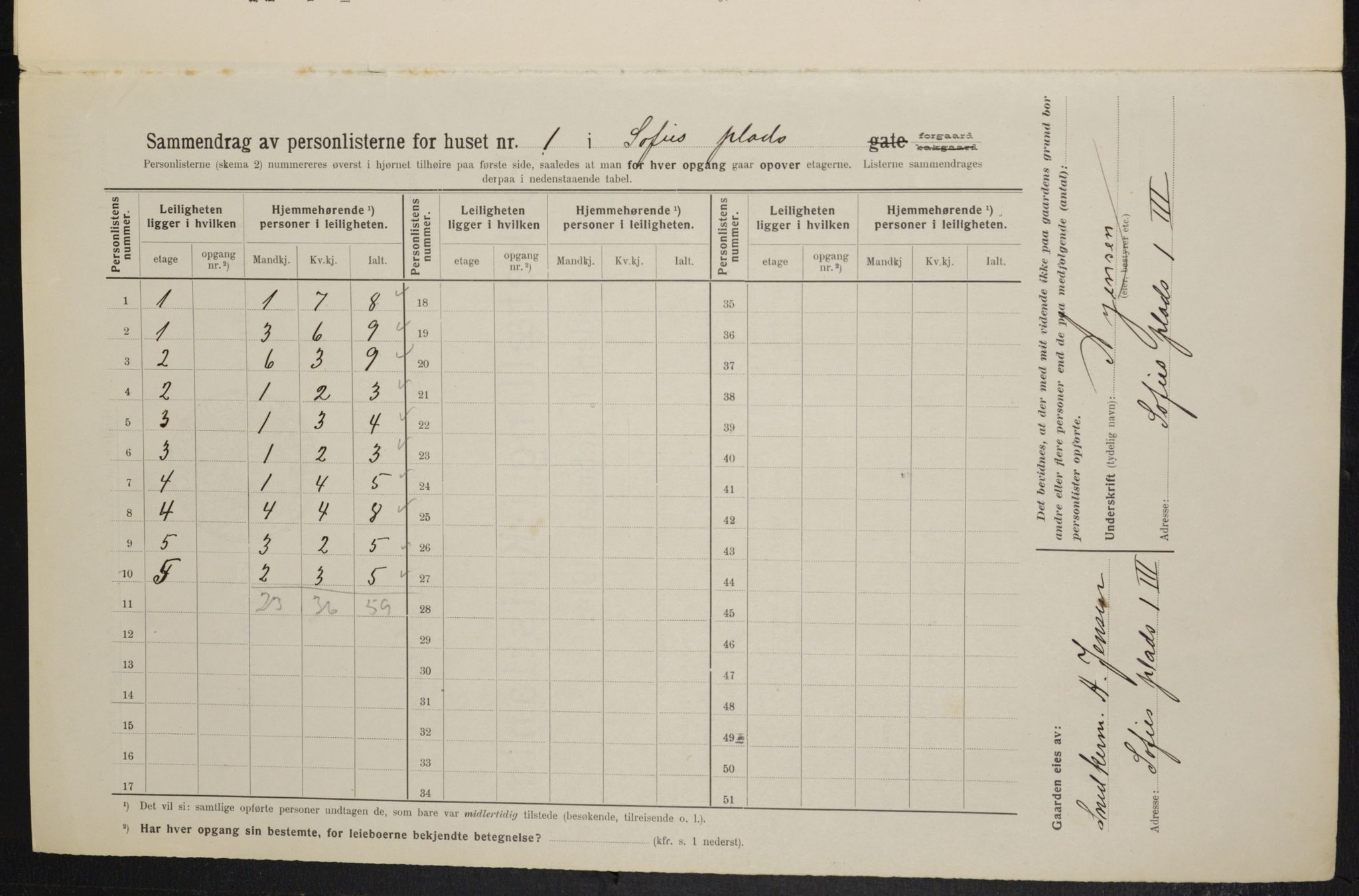 OBA, Municipal Census 1914 for Kristiania, 1914, p. 99203