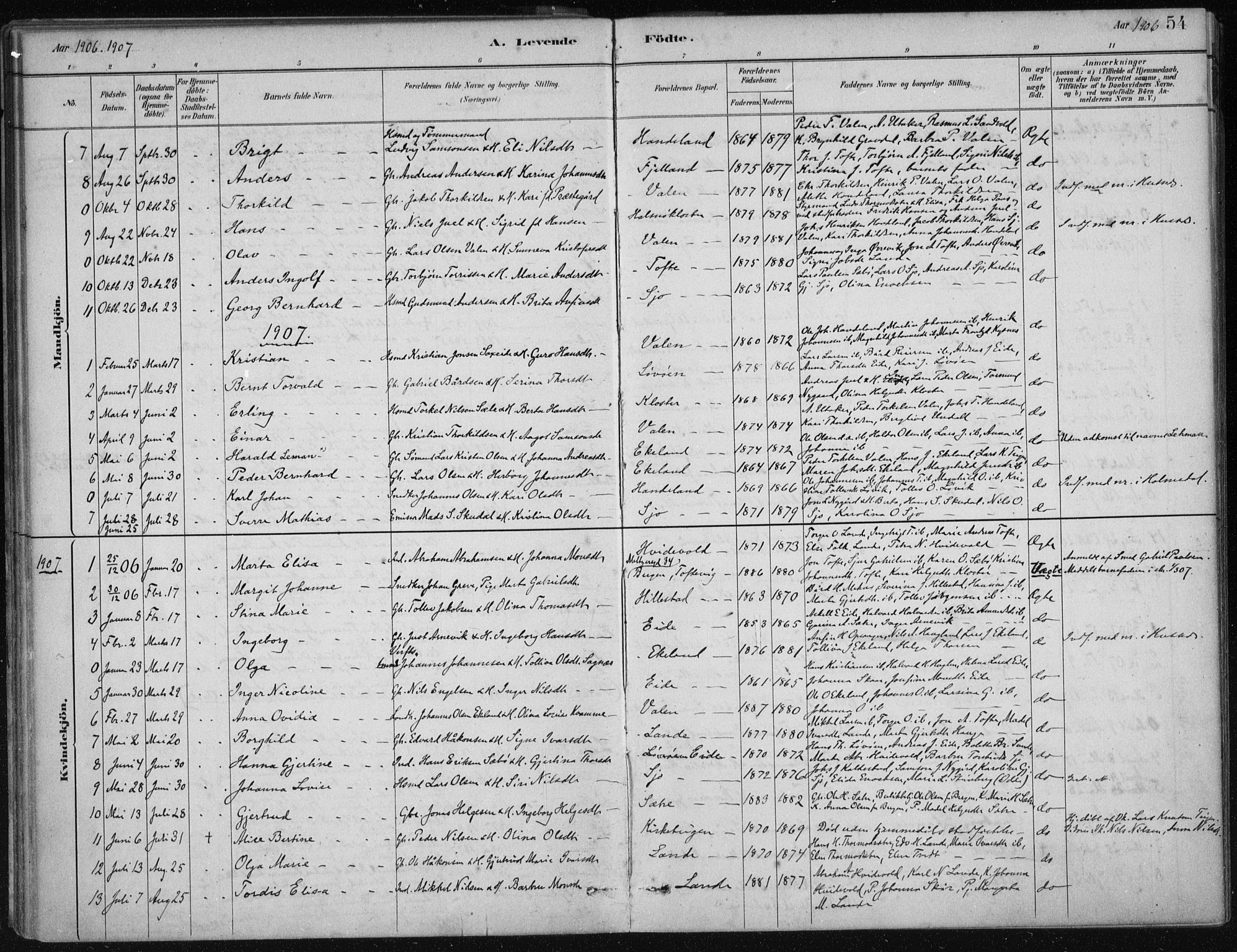 Fjelberg sokneprestembete, SAB/A-75201/H/Haa: Parish register (official) no. C  1, 1879-1918, p. 54