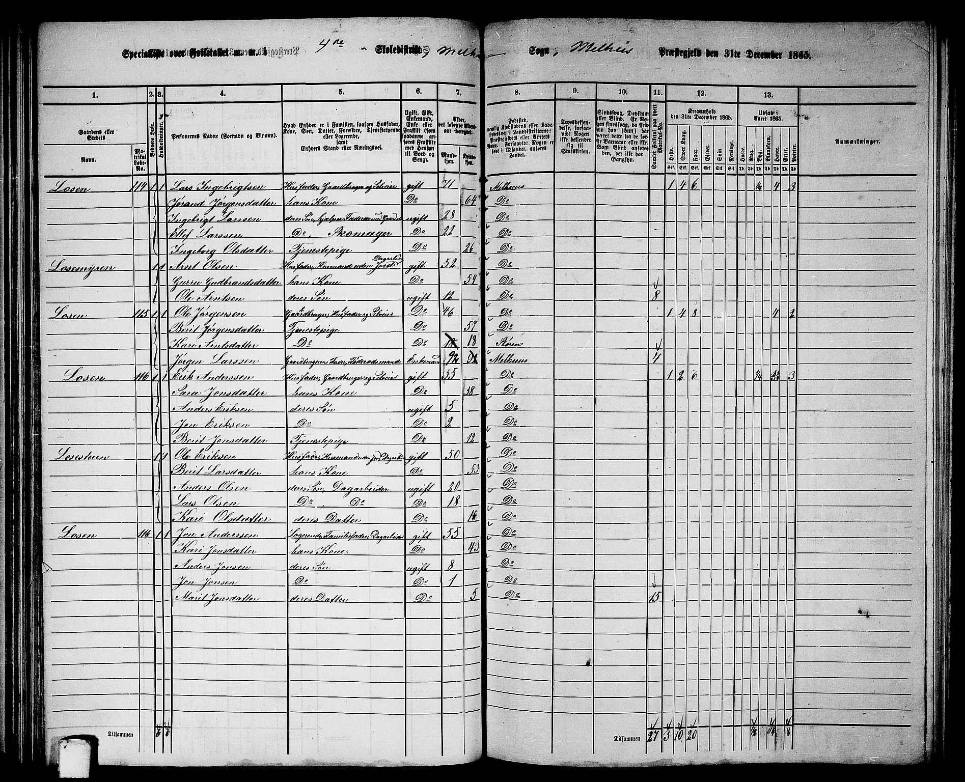 RA, 1865 census for Melhus, 1865, p. 79