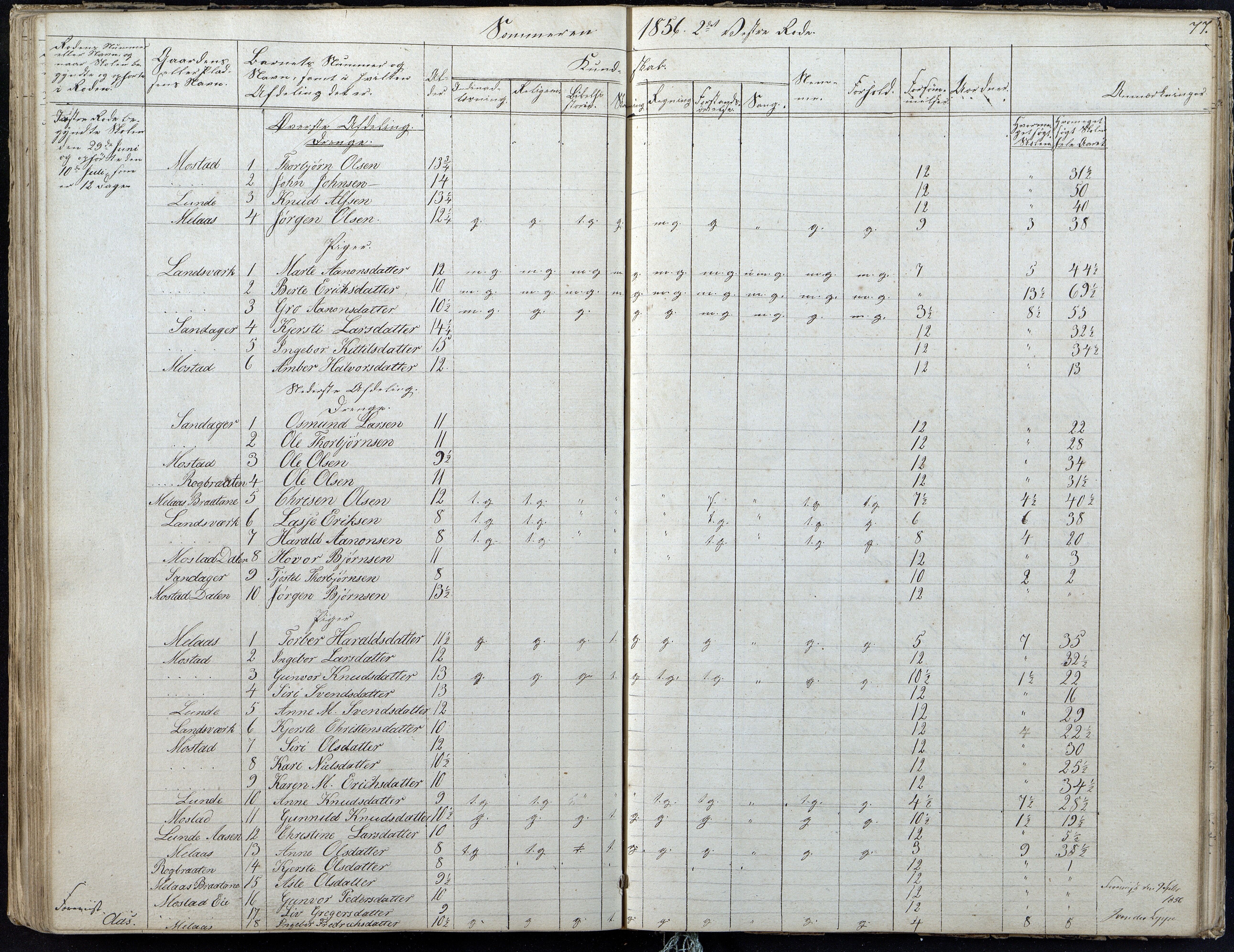 Gjerstad Kommune, Gjerstad Skole, AAKS/KA0911-550a/F01/L0004: Dagbok 2 skoledistrikt, 1845-1859, p. 77