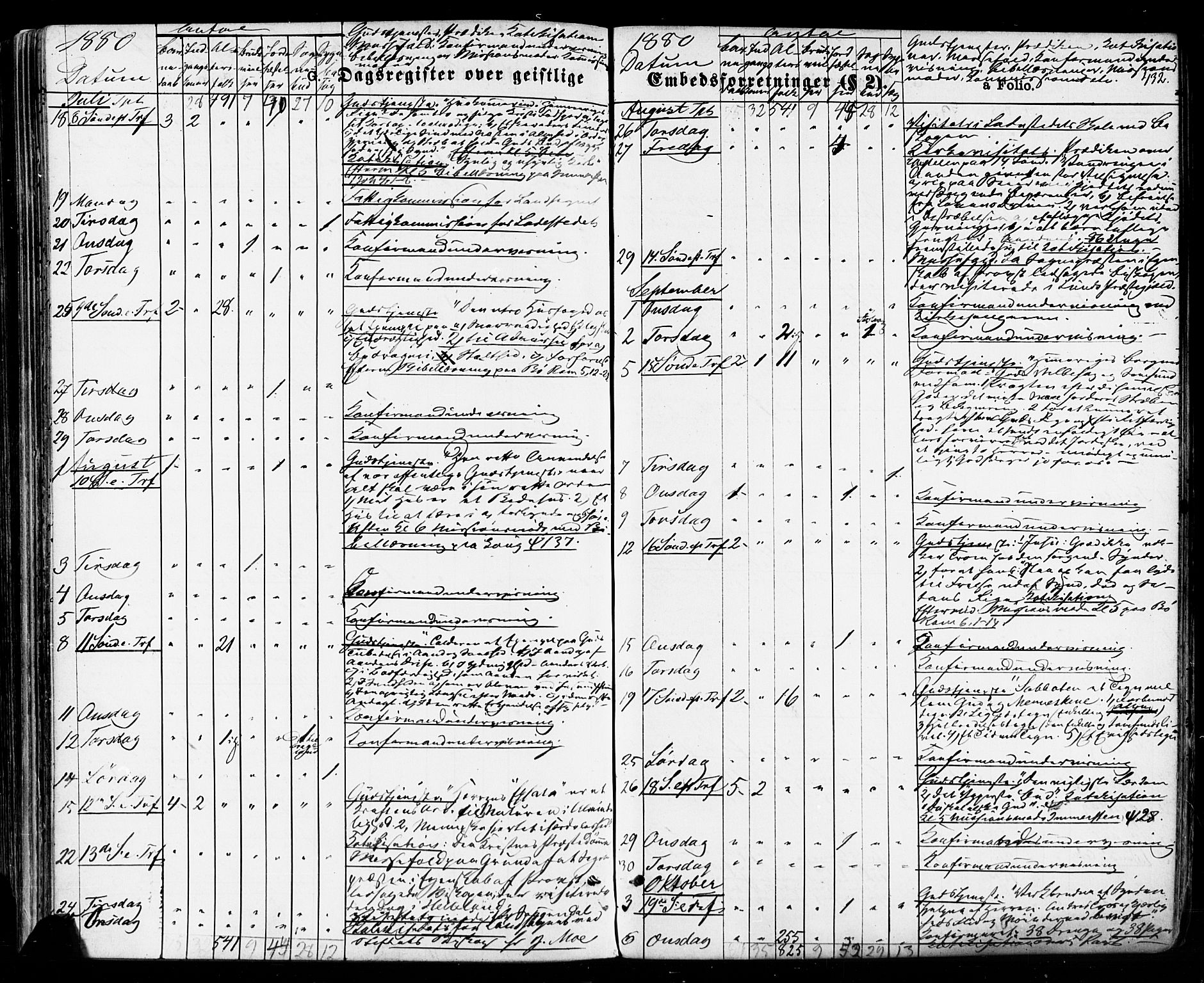 Sokndal sokneprestkontor, AV/SAST-A-101808: Parish register (official) no. A 10, 1874-1886, p. 432