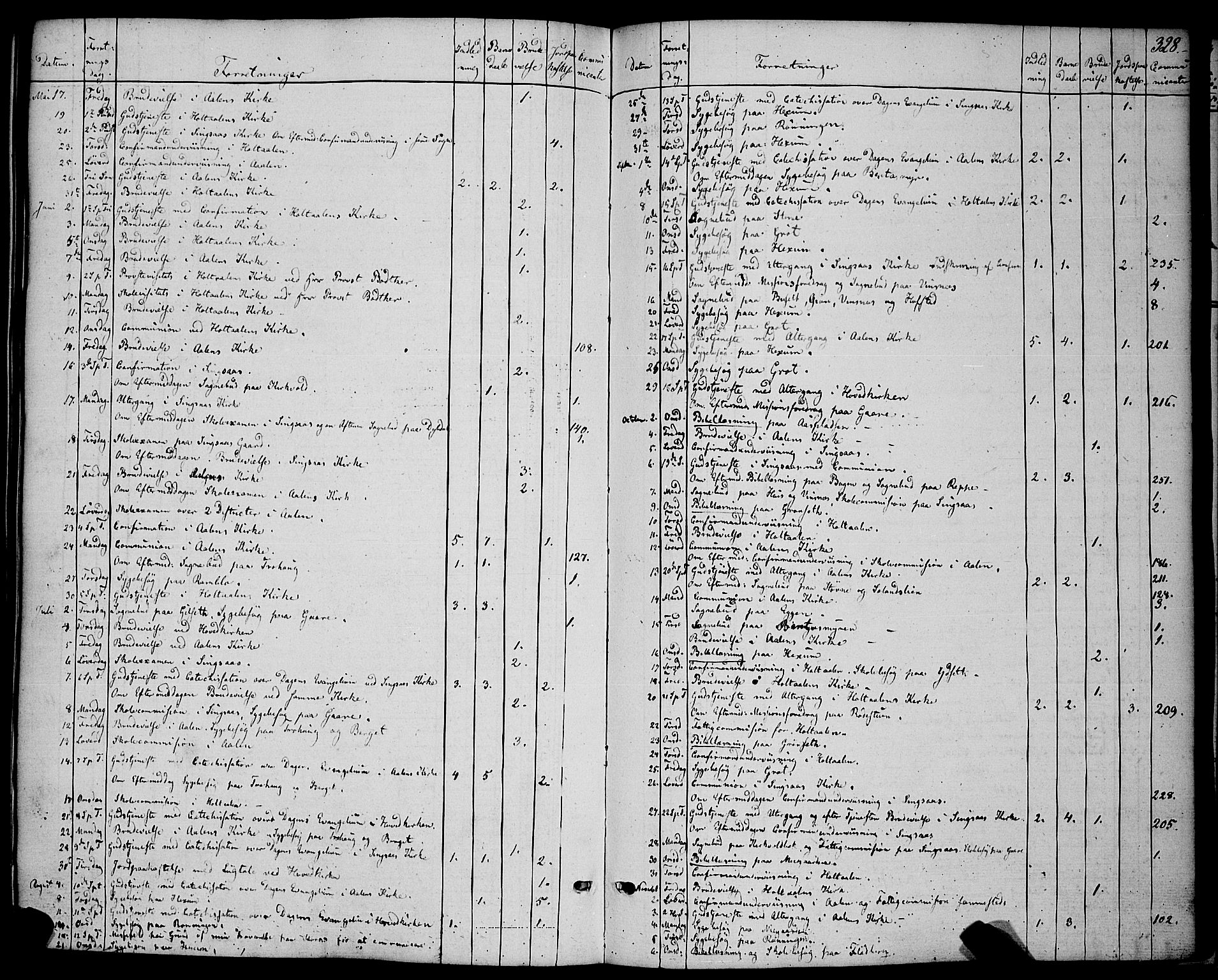 Ministerialprotokoller, klokkerbøker og fødselsregistre - Sør-Trøndelag, SAT/A-1456/685/L0966: Parish register (official) no. 685A07 /1, 1860-1869, p. 328