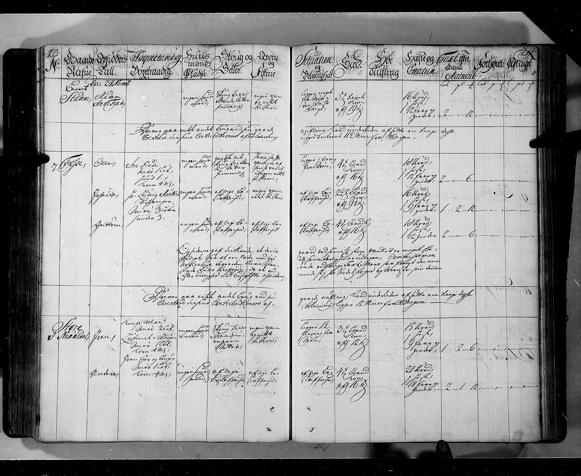 Rentekammeret inntil 1814, Realistisk ordnet avdeling, AV/RA-EA-4070/N/Nb/Nbf/L0143: Ytre og Indre Sogn eksaminasjonsprotokoll, 1723, p. 310