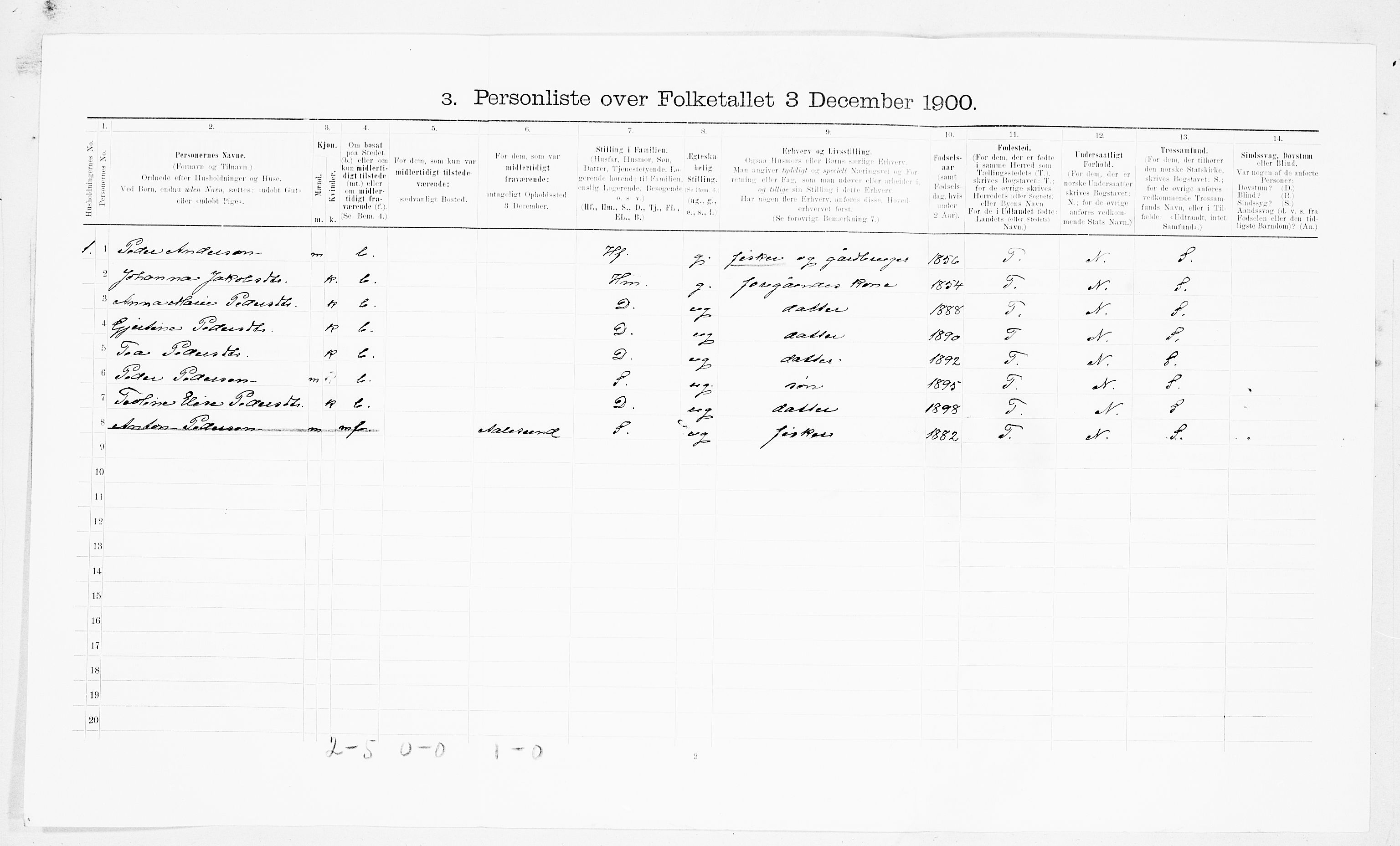 SAT, 1900 census for Kornstad, 1900, p. 273