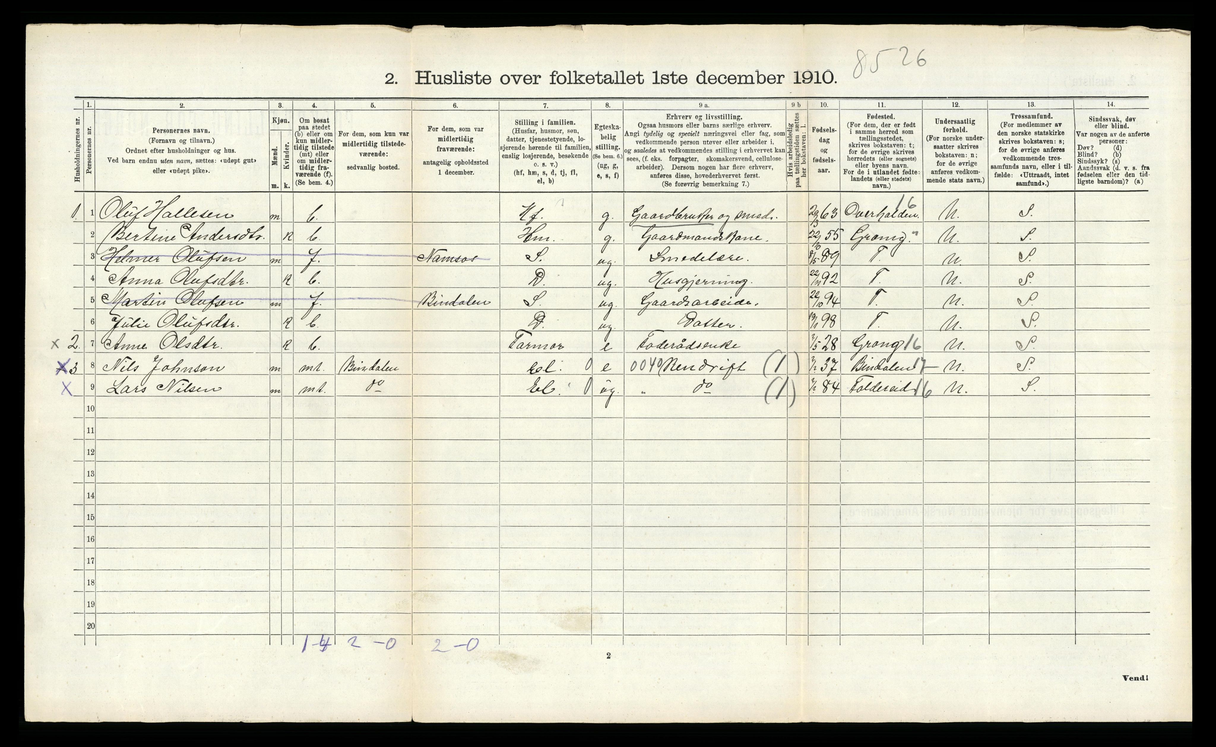 RA, 1910 census for Vik, 1910, p. 881