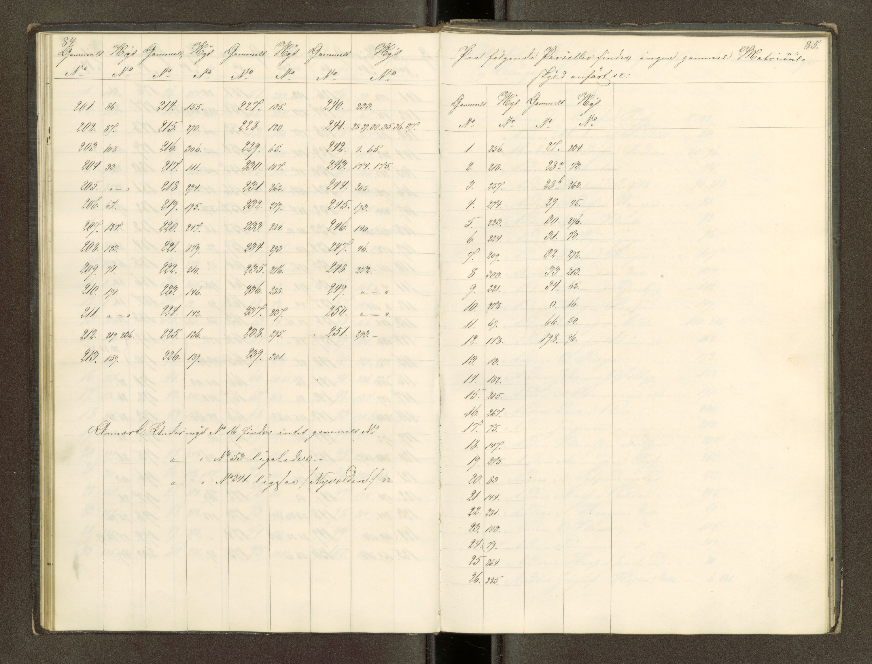 Røros kobberverk, AV/SAT-PA-0211/1/16/16A1/L0005: Jordegodset omkring Røros, 1729-1923, p. 95
