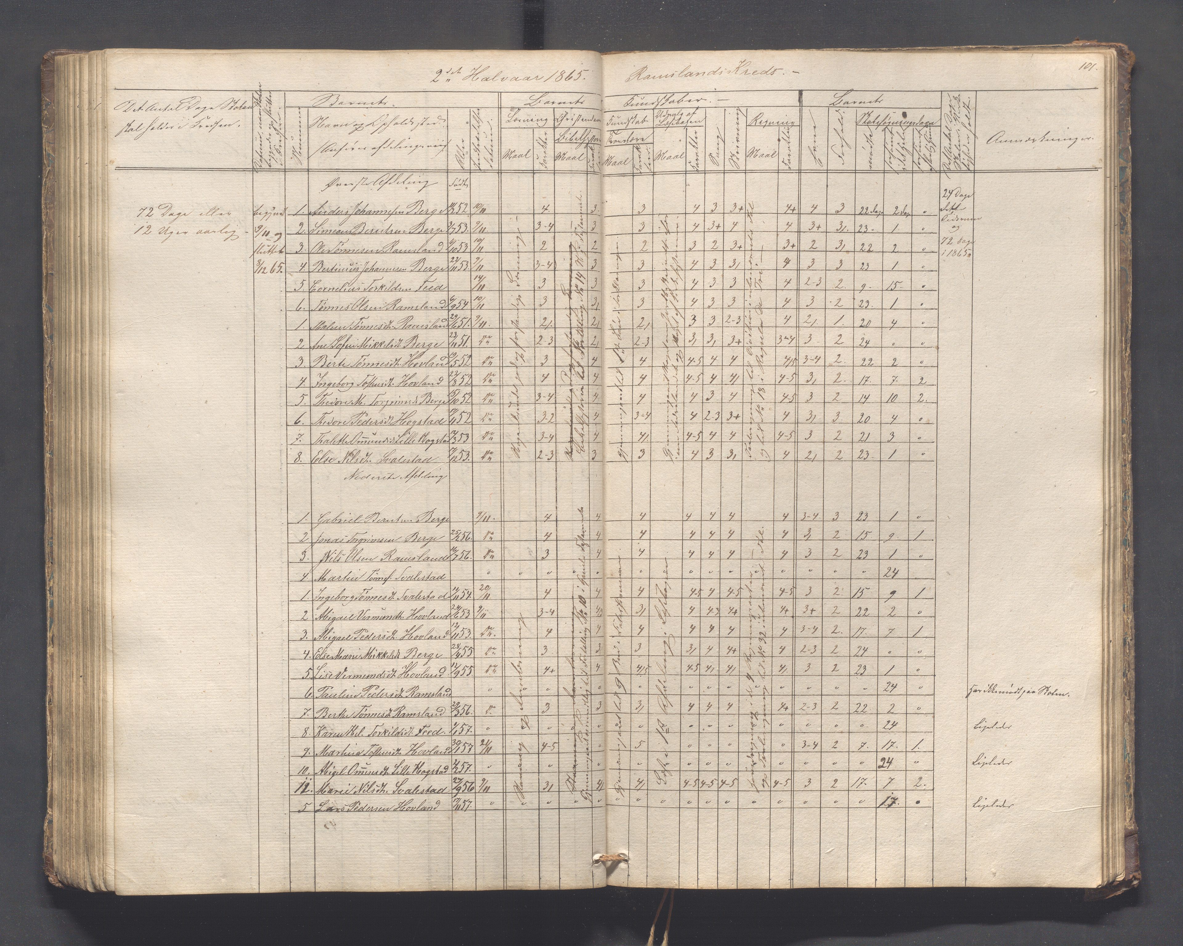 Helleland kommune - Skolekommisjonen/skolestyret, IKAR/K-100486/H/L0005: Skoleprotokoll - Lomeland, Skjerpe, Ramsland, 1845-1891, p. 101