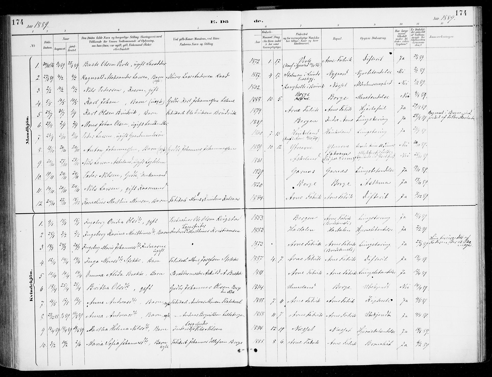 Haus sokneprestembete, SAB/A-75601/H/Haa/Haad/L0001: Parish register (official) no. D 1, 1887-1898, p. 174
