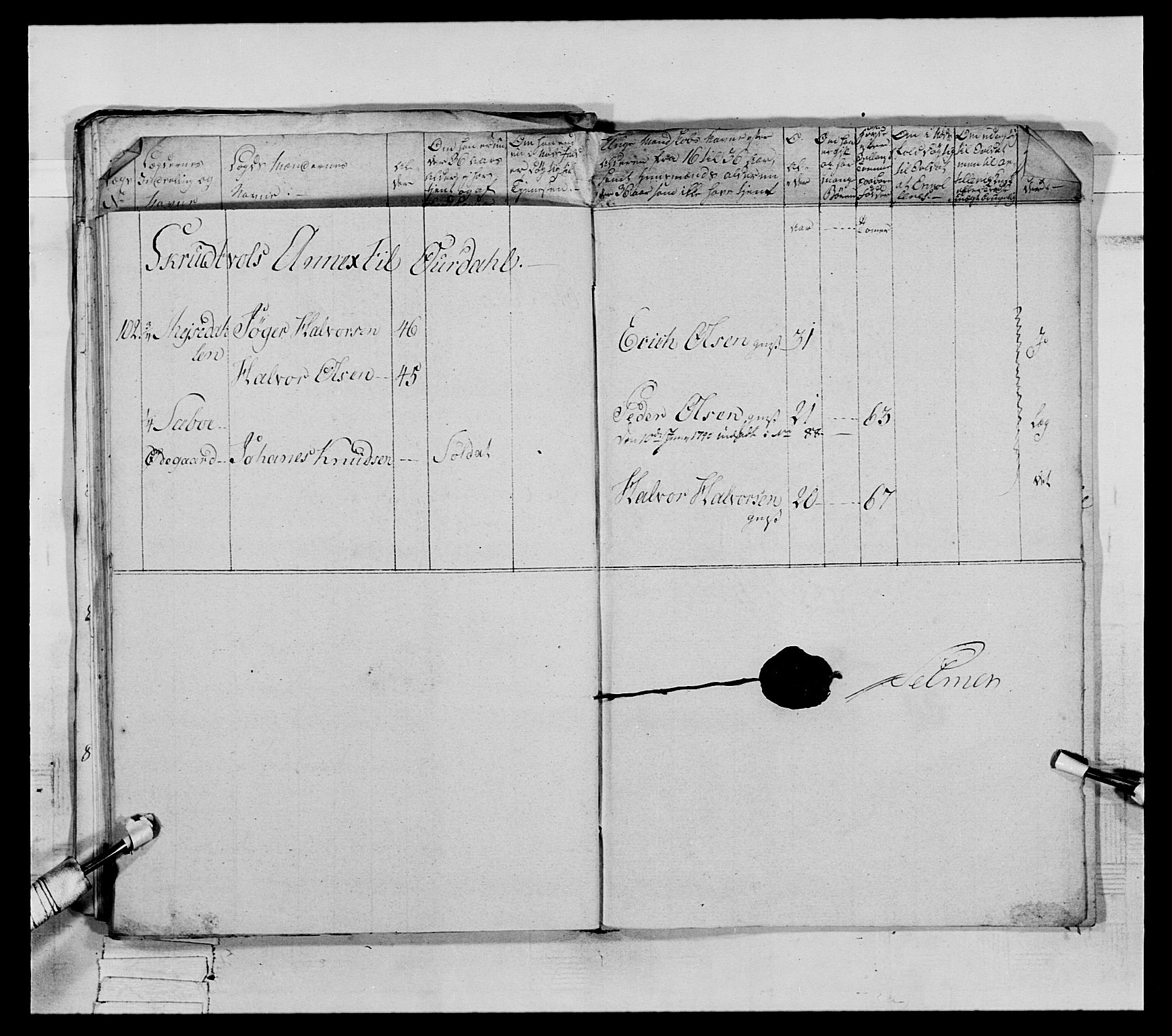 Generalitets- og kommissariatskollegiet, Det kongelige norske kommissariatskollegium, AV/RA-EA-5420/E/Eh/L0065: 2. Opplandske nasjonale infanteriregiment, 1786-1789, p. 535