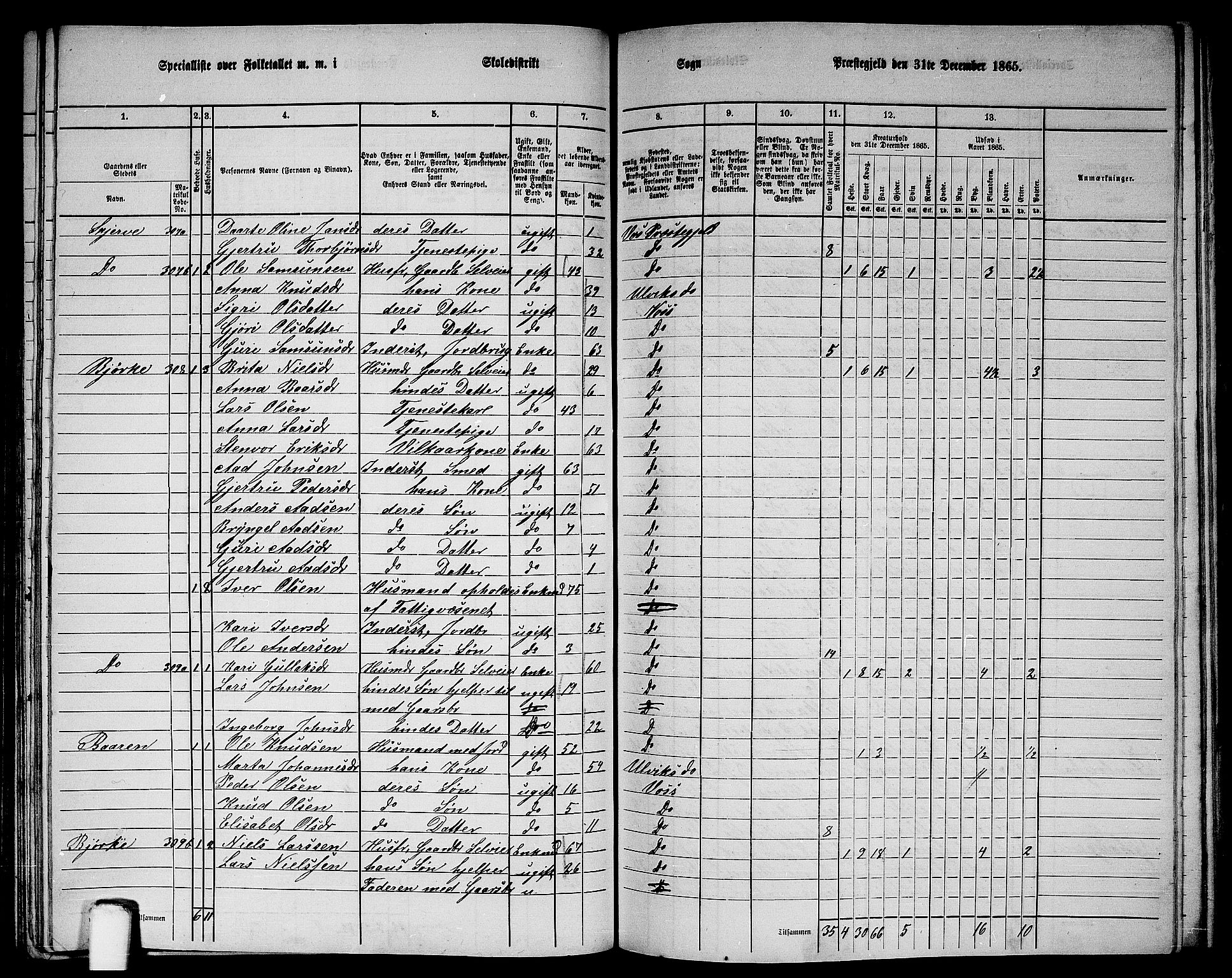 RA, 1865 census for Voss, 1865, p. 131