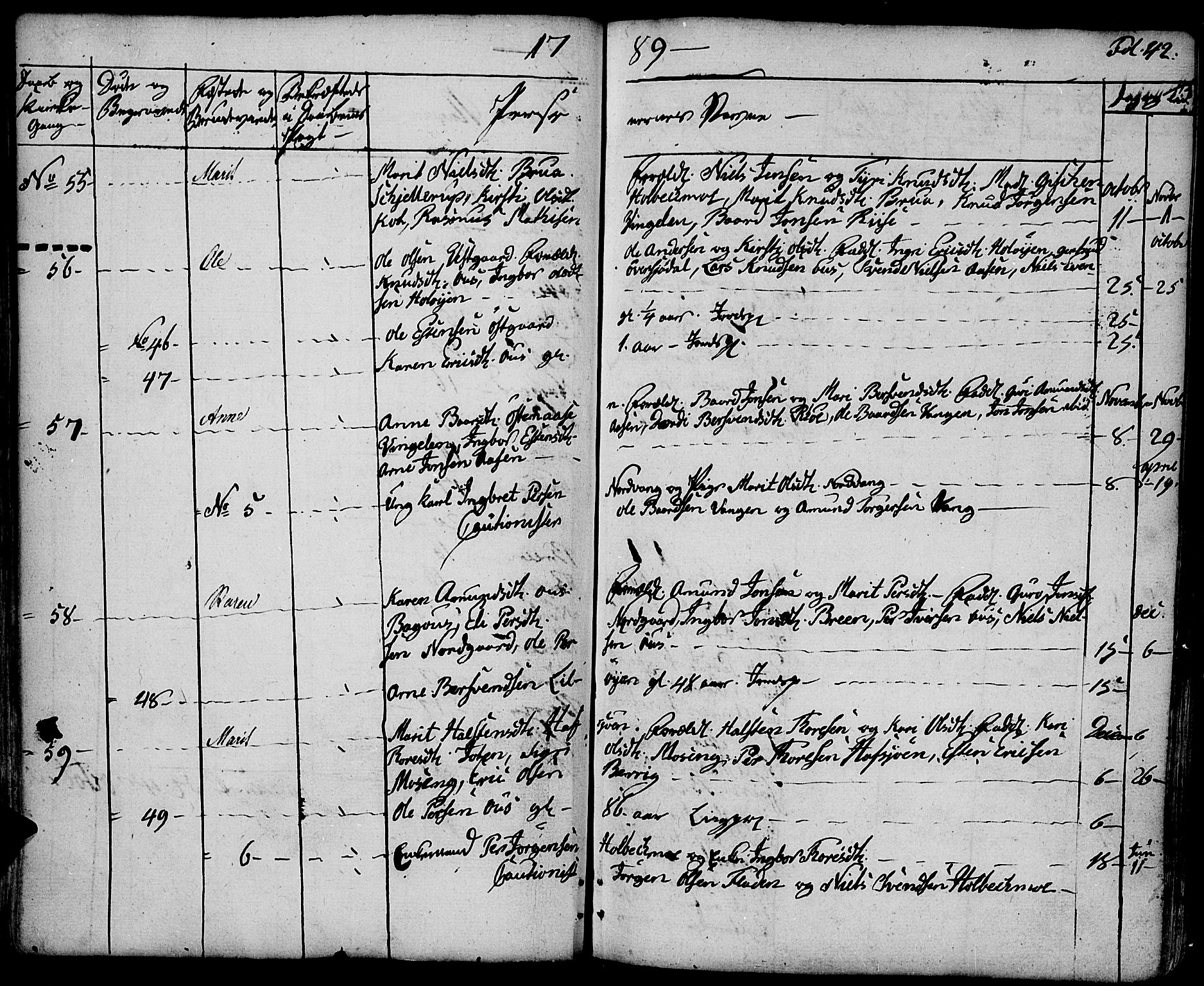 Tolga prestekontor, AV/SAH-PREST-062/K/L0003: Parish register (official) no. 3, 1786-1814, p. 42