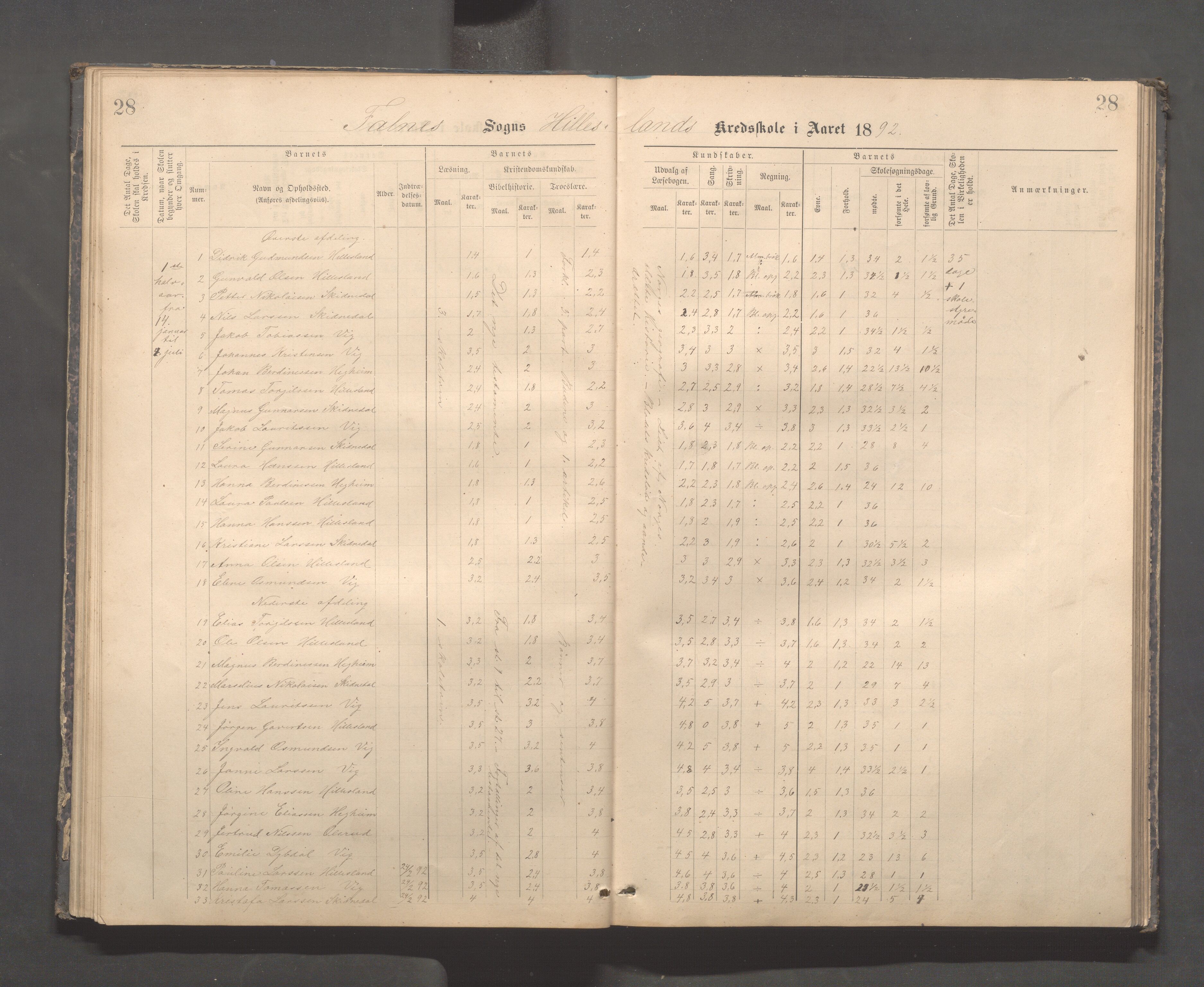 Skudenes kommune - Dale - Hillesland - Snørteland skolekretser, IKAR/A-306/H/L0003: Dale - Hillesland - Snørteland, 1883-1892, p. 28