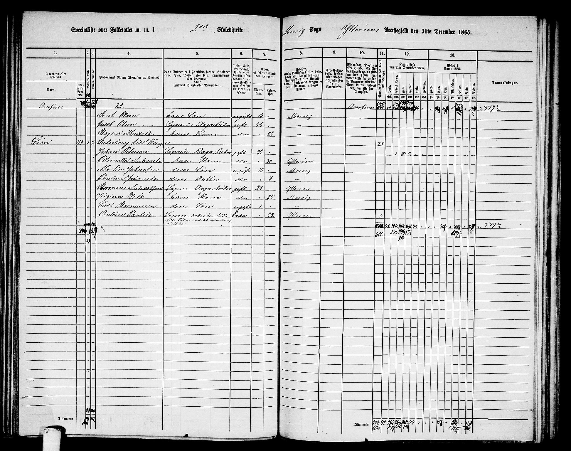 RA, 1865 census for Ytterøy, 1865, p. 109