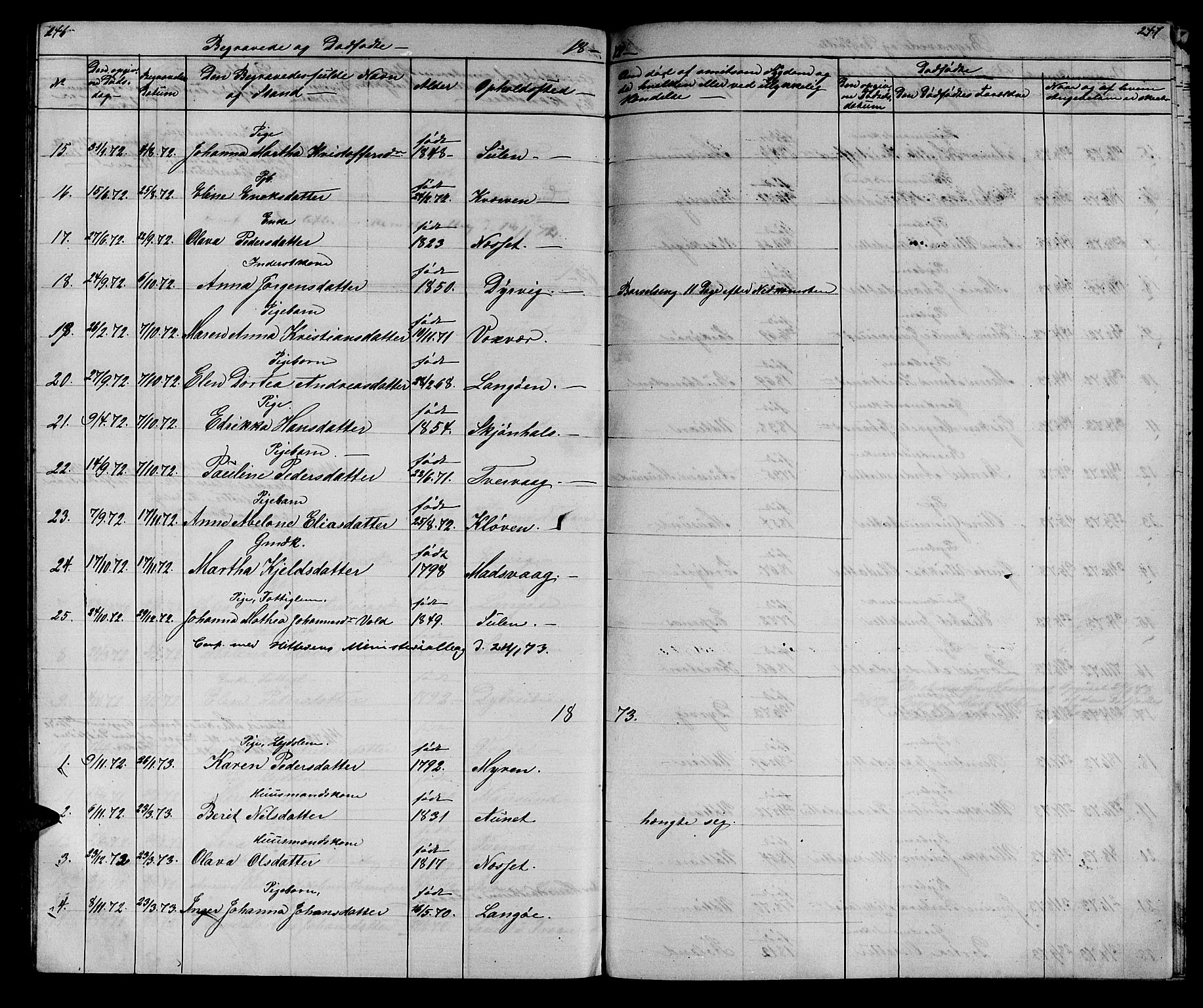 Ministerialprotokoller, klokkerbøker og fødselsregistre - Sør-Trøndelag, SAT/A-1456/640/L0583: Parish register (copy) no. 640C01, 1866-1877, p. 246-247