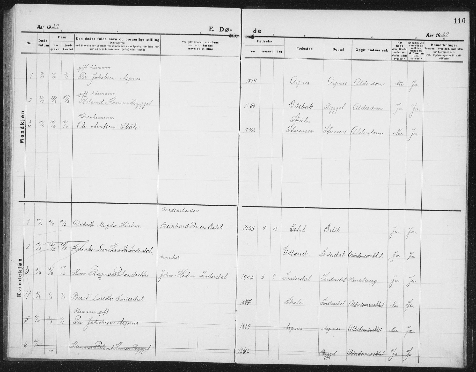 Ministerialprotokoller, klokkerbøker og fødselsregistre - Nord-Trøndelag, AV/SAT-A-1458/757/L0507: Parish register (copy) no. 757C02, 1923-1939, p. 110