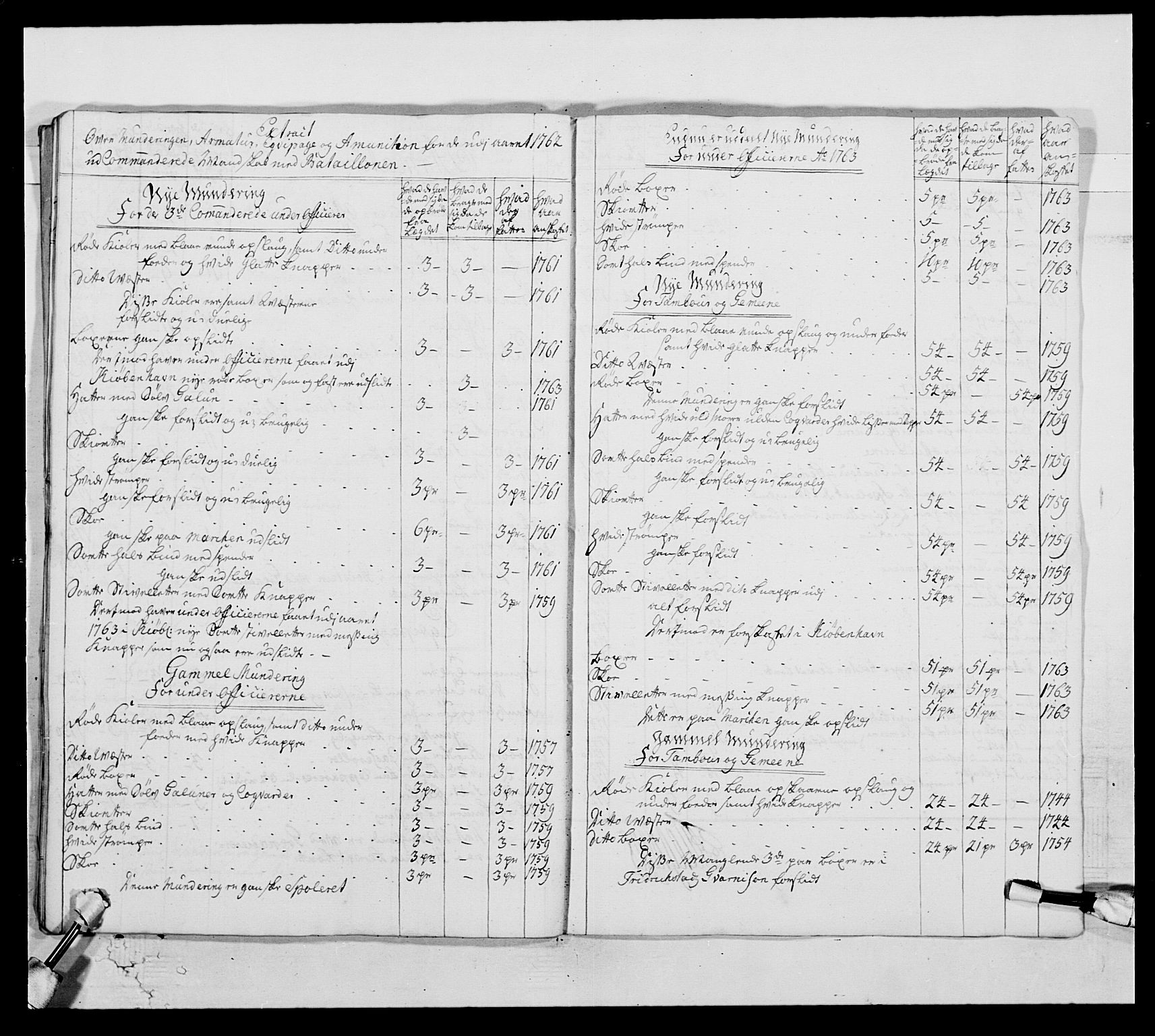 Kommanderende general (KG I) med Det norske krigsdirektorium, AV/RA-EA-5419/E/Ea/L0513: 2. Trondheimske regiment, 1765-1767, p. 224