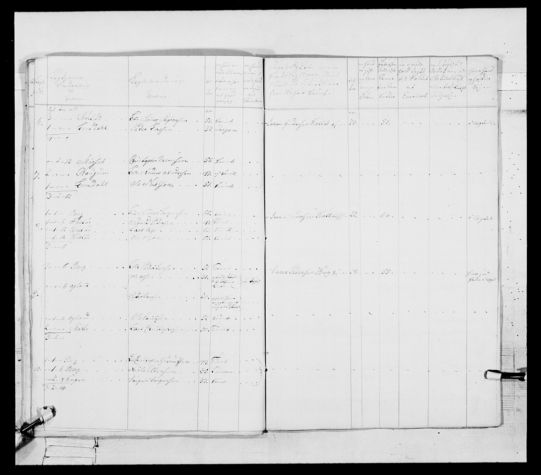 Generalitets- og kommissariatskollegiet, Det kongelige norske kommissariatskollegium, RA/EA-5420/E/Eh/L0087: 3. Trondheimske nasjonale infanteriregiment, 1780, p. 126