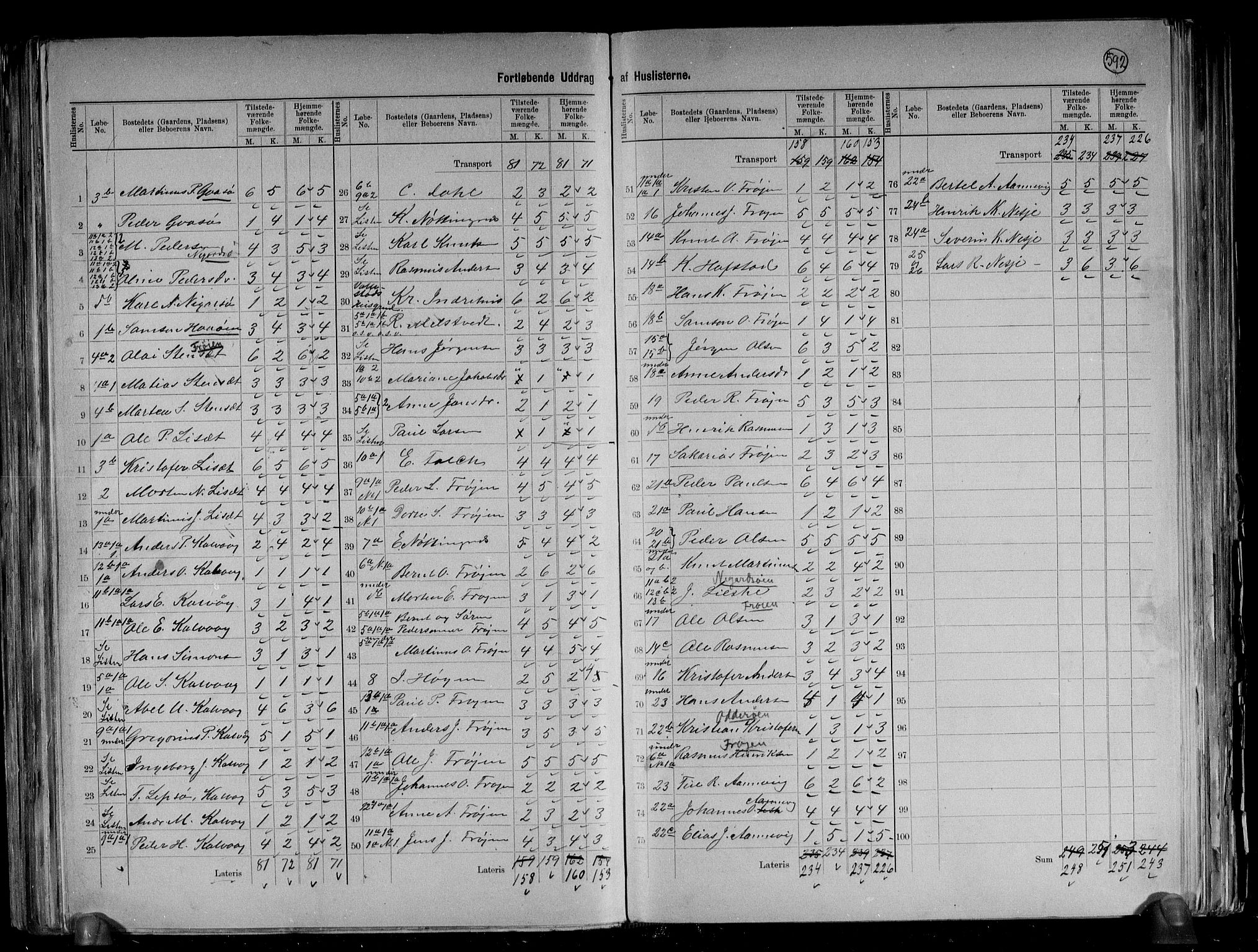 RA, 1891 census for 1438 Bremanger, 1891, p. 5