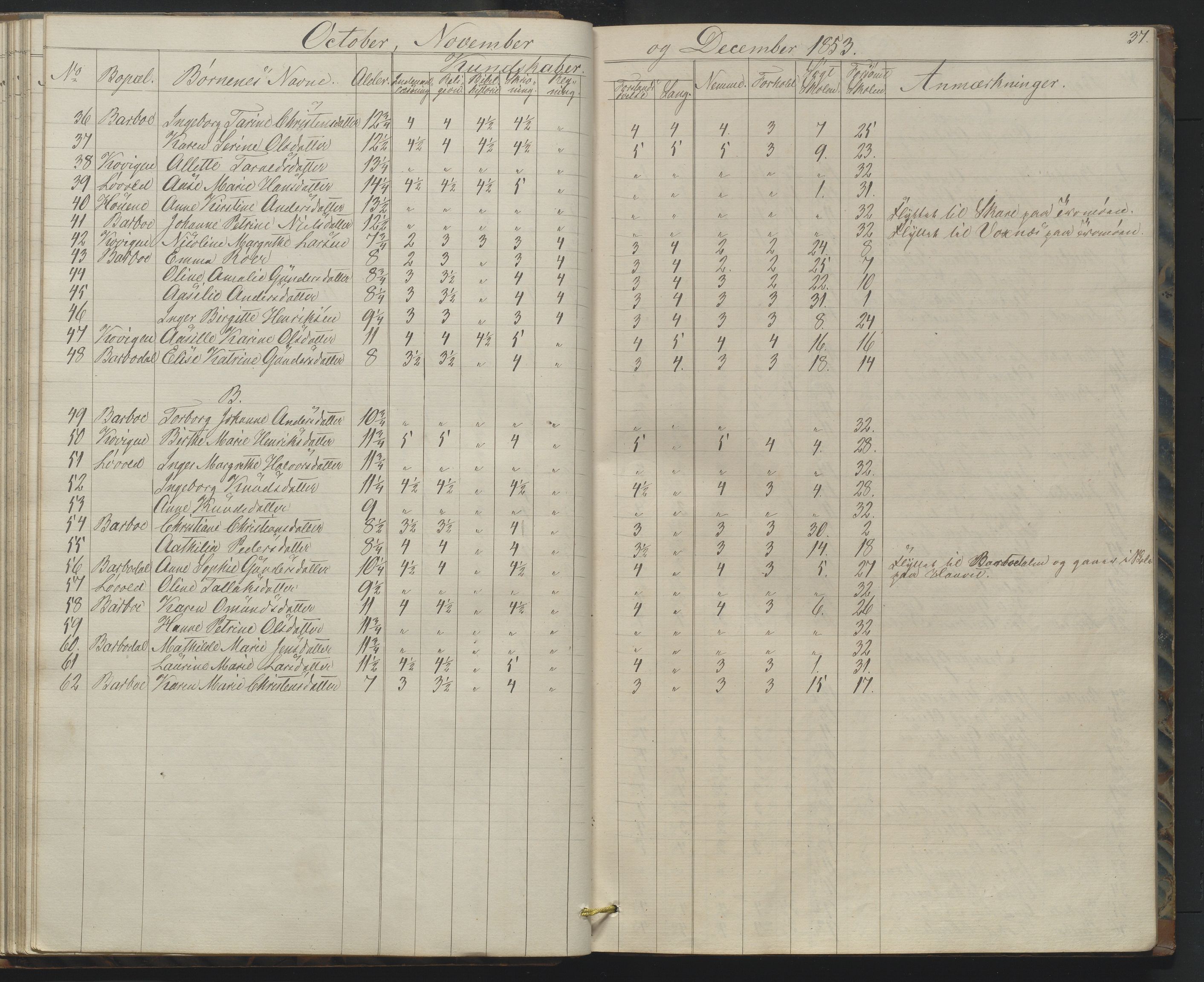 Arendal kommune, Katalog I, AAKS/KA0906-PK-I/07/L0158: Skoleprotokoll for "Barboe faste skole", 1851-1862, p. 37