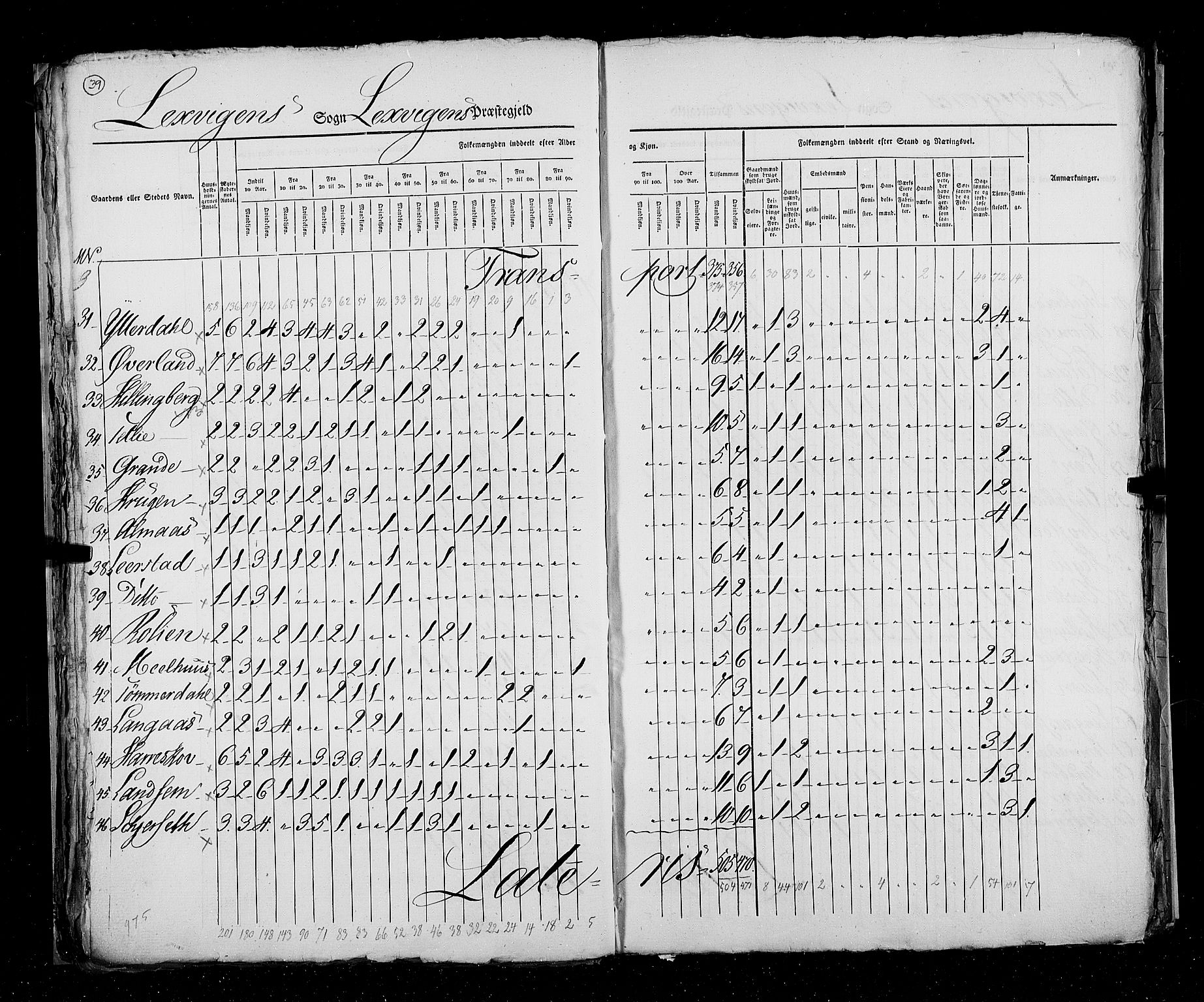 RA, Census 1825, vol. 17: Nordre Trondhjem amt, 1825, p. 39