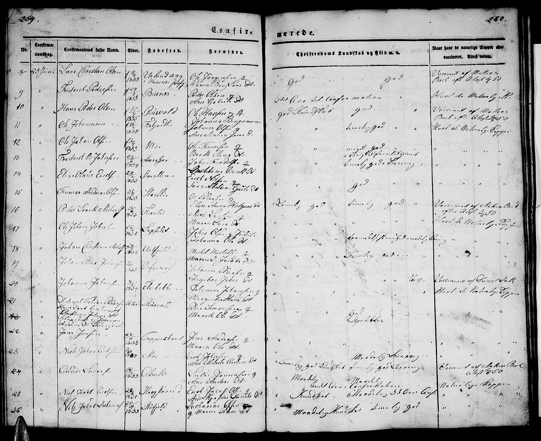 Ministerialprotokoller, klokkerbøker og fødselsregistre - Nordland, AV/SAT-A-1459/827/L0413: Parish register (copy) no. 827C02, 1842-1852, p. 259-260