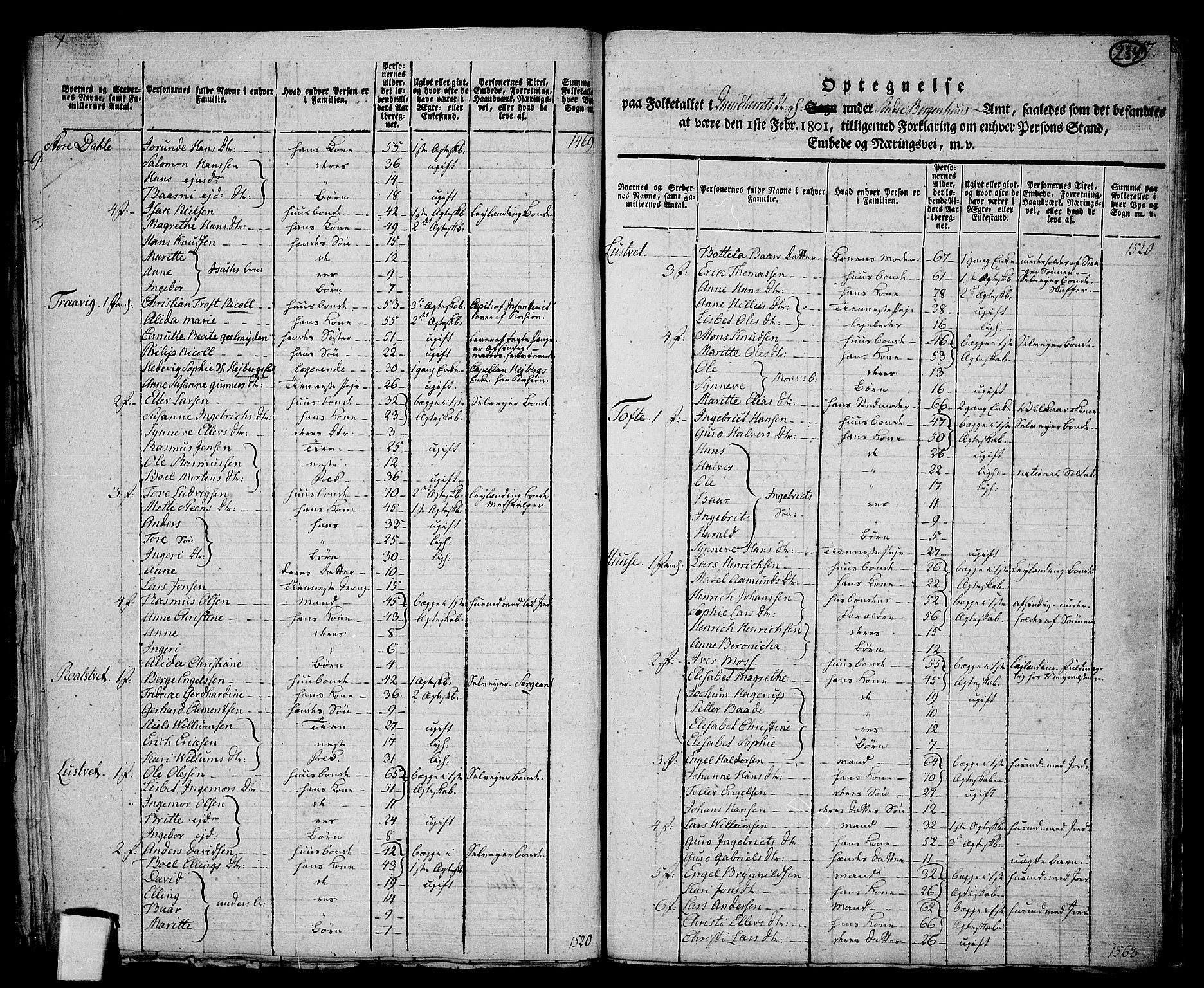 RA, 1801 census for 1224P Kvinnherad, 1801, p. 233b-234a