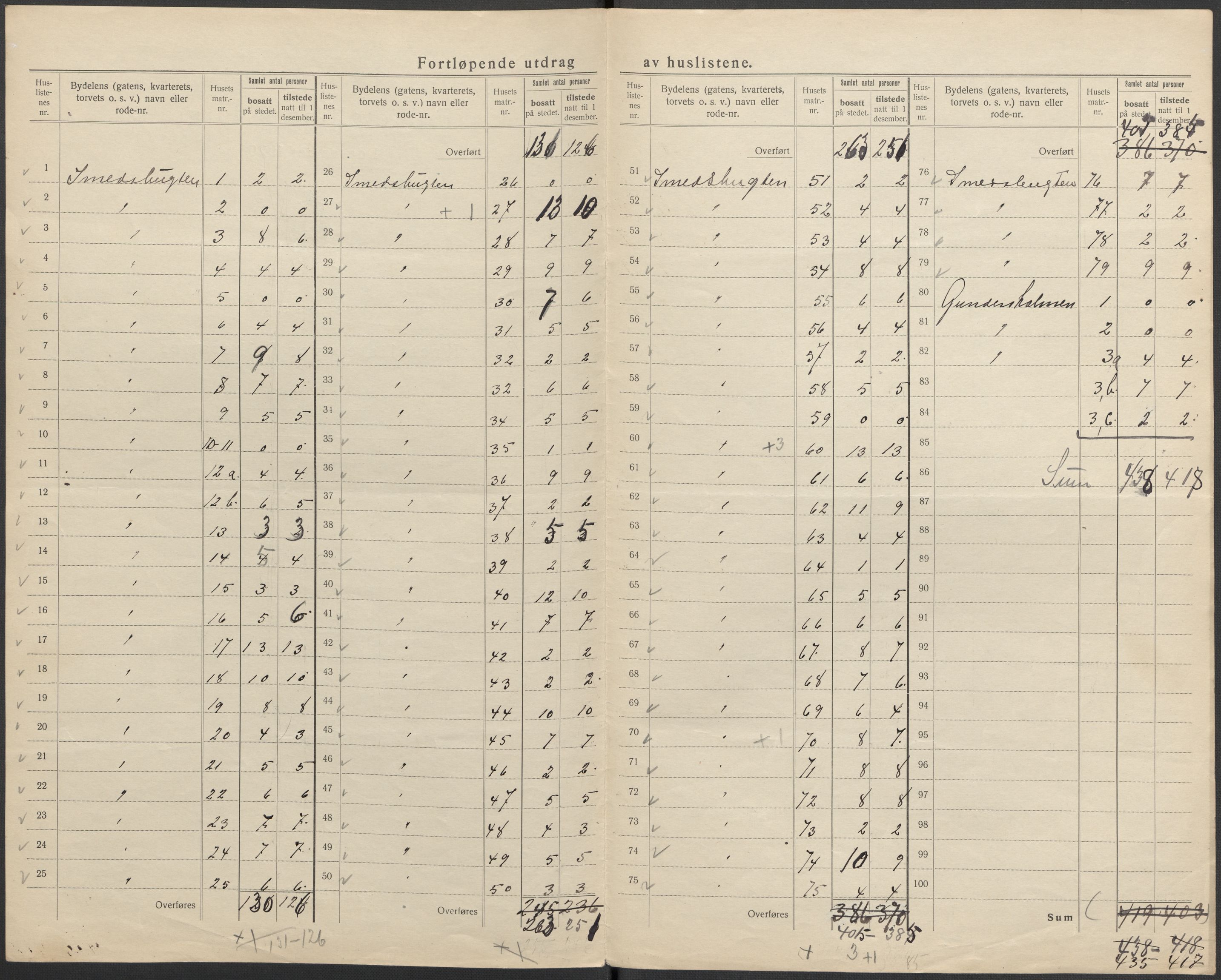 SAKO, 1920 census for Kragerø, 1920, p. 33