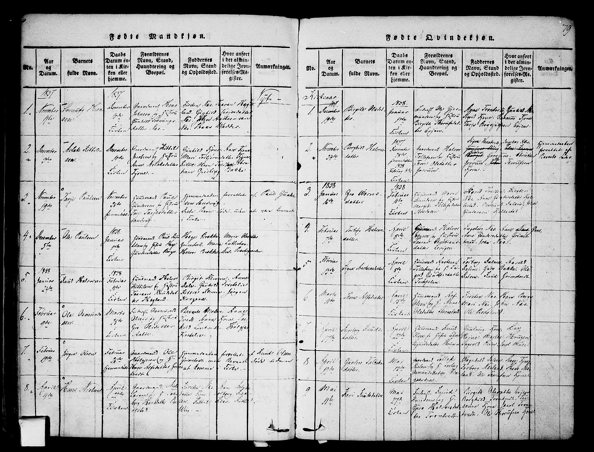 Nissedal kirkebøker, SAKO/A-288/F/Fa/L0002: Parish register (official) no. I 2, 1814-1845, p. 79