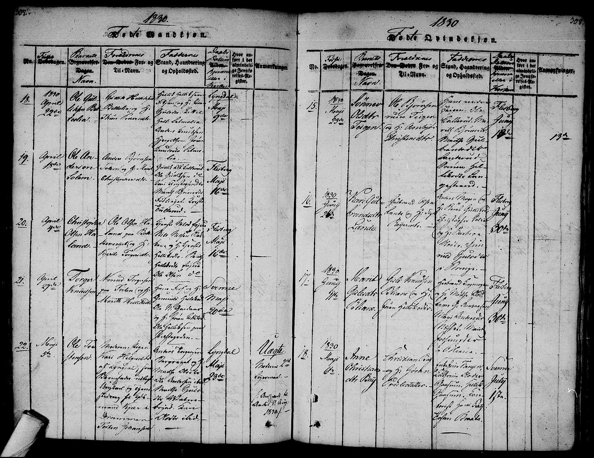 Flesberg kirkebøker, AV/SAKO-A-18/F/Fa/L0005: Parish register (official) no. I 5, 1816-1834, p. 307-308