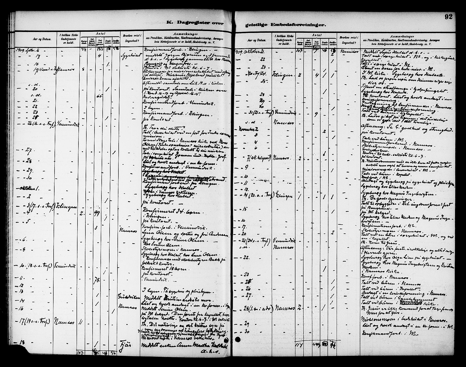 Ministerialprotokoller, klokkerbøker og fødselsregistre - Nord-Trøndelag, SAT/A-1458/768/L0575: Diary records no. 766A09, 1889-1931, p. 92