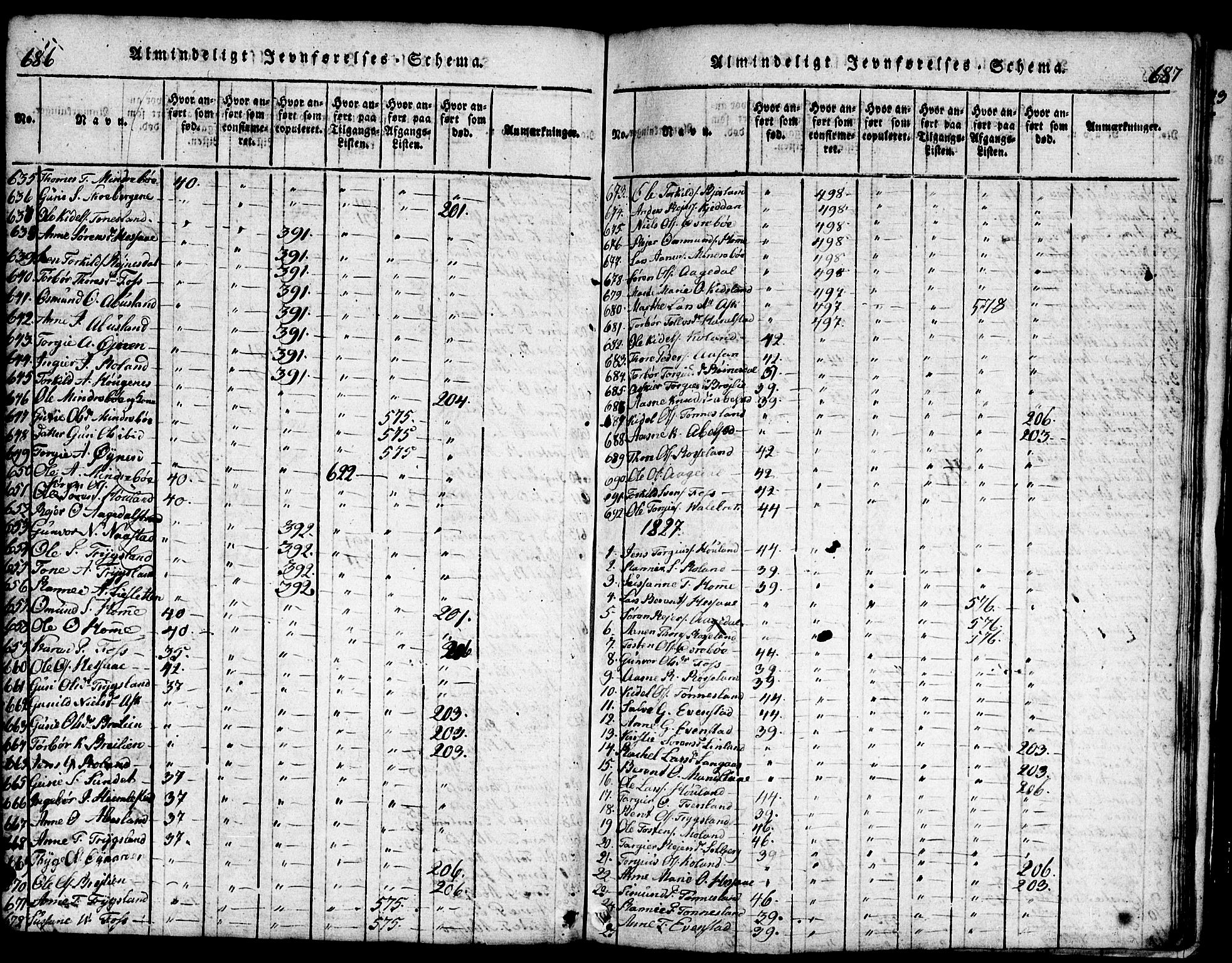 Bjelland sokneprestkontor, AV/SAK-1111-0005/F/Fb/Fba/L0003: Parish register (copy) no. B 3, 1816-1870, p. 686-687