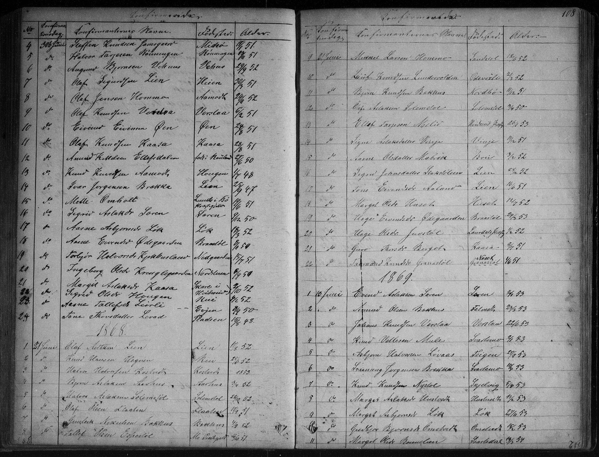 Vinje kirkebøker, SAKO/A-312/G/Ga/L0002: Parish register (copy) no. I 2, 1849-1893, p. 108